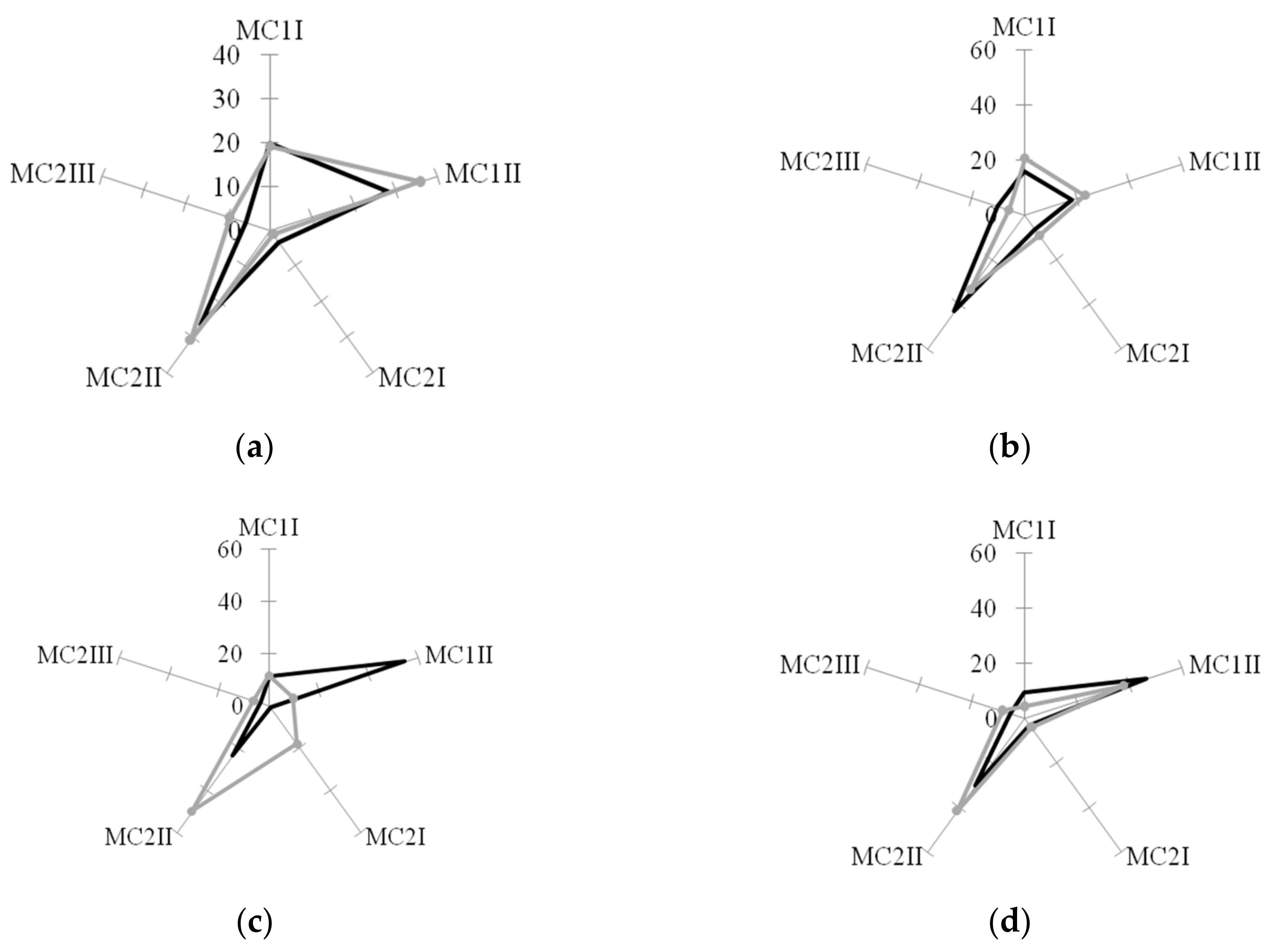 Biomolecules 10 00065 g005a Biomolecules 10 00065 g005a