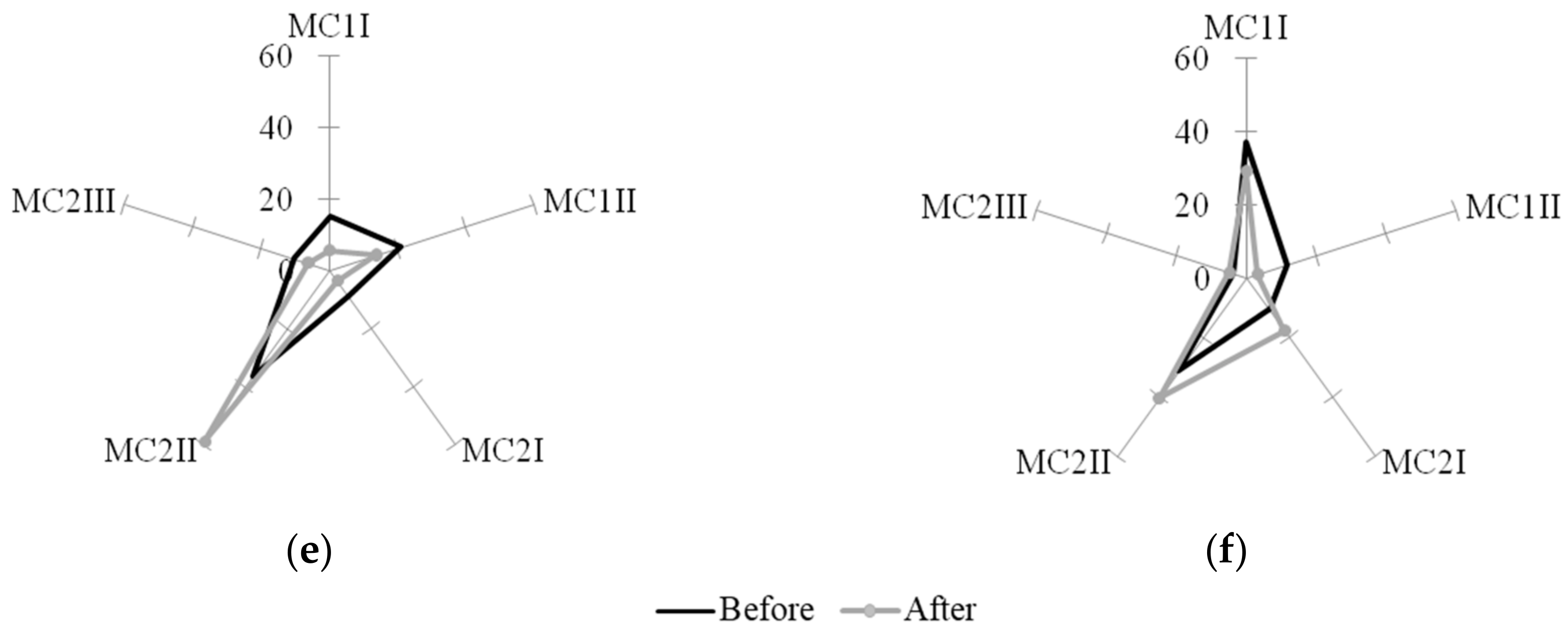 Biomolecules 10 00065 g005b Biomolecules 10 00065 g005b