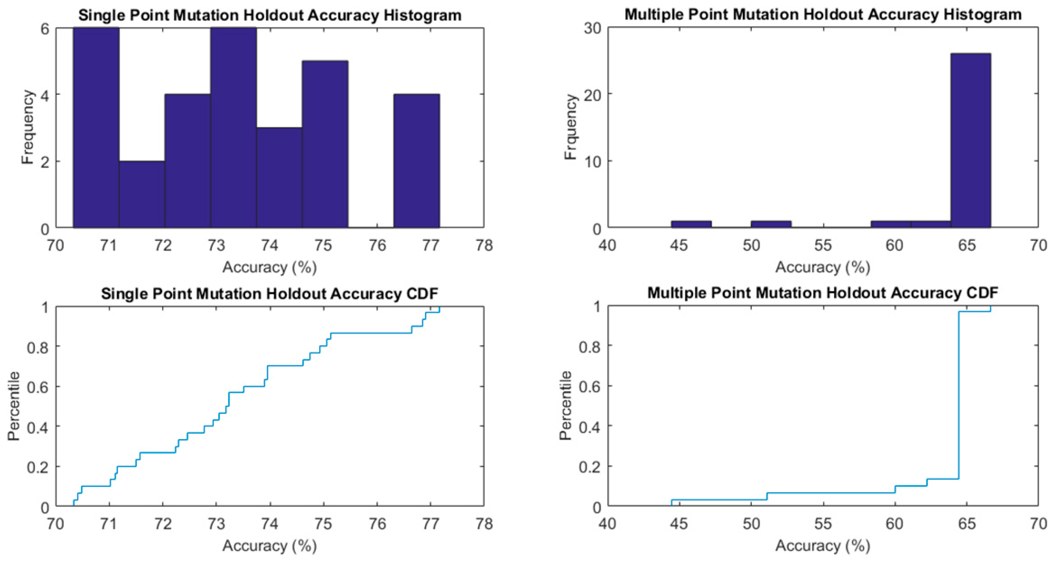 Biomolecules 10 00067 g004
