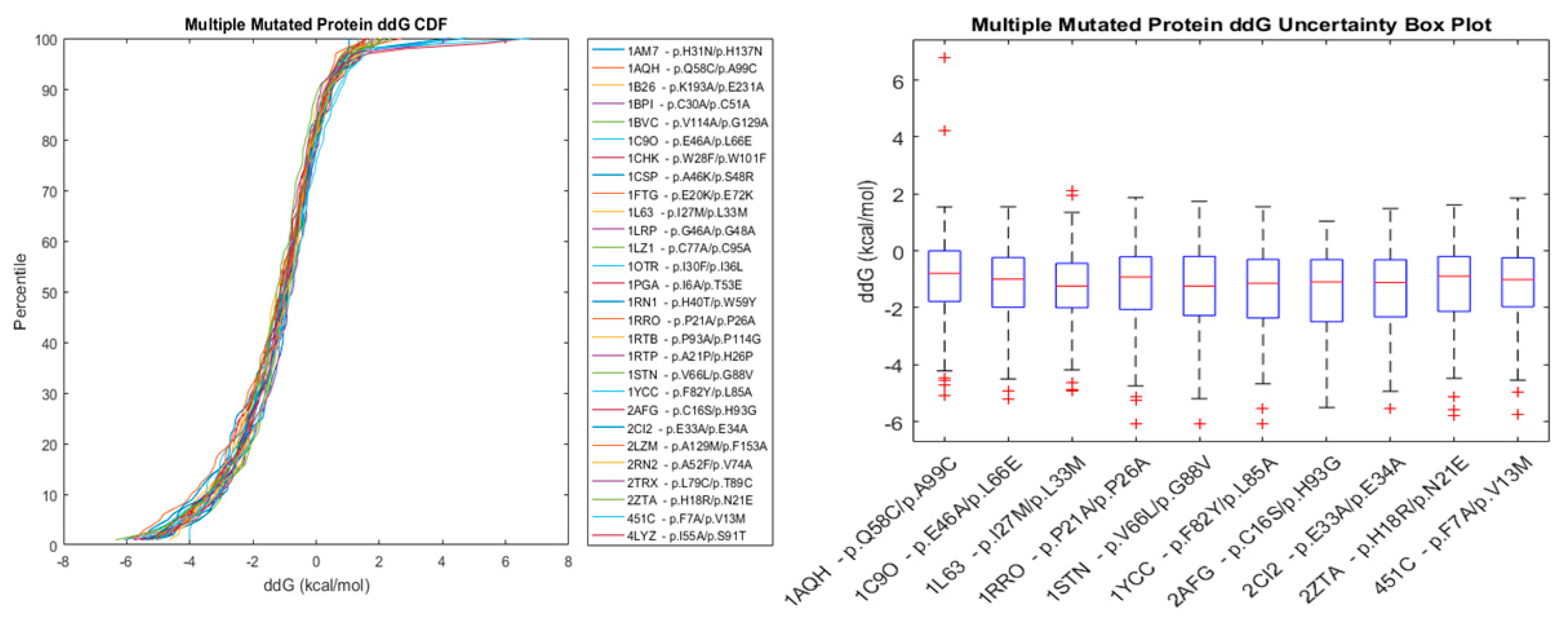 Biomolecules 10 00067 g006