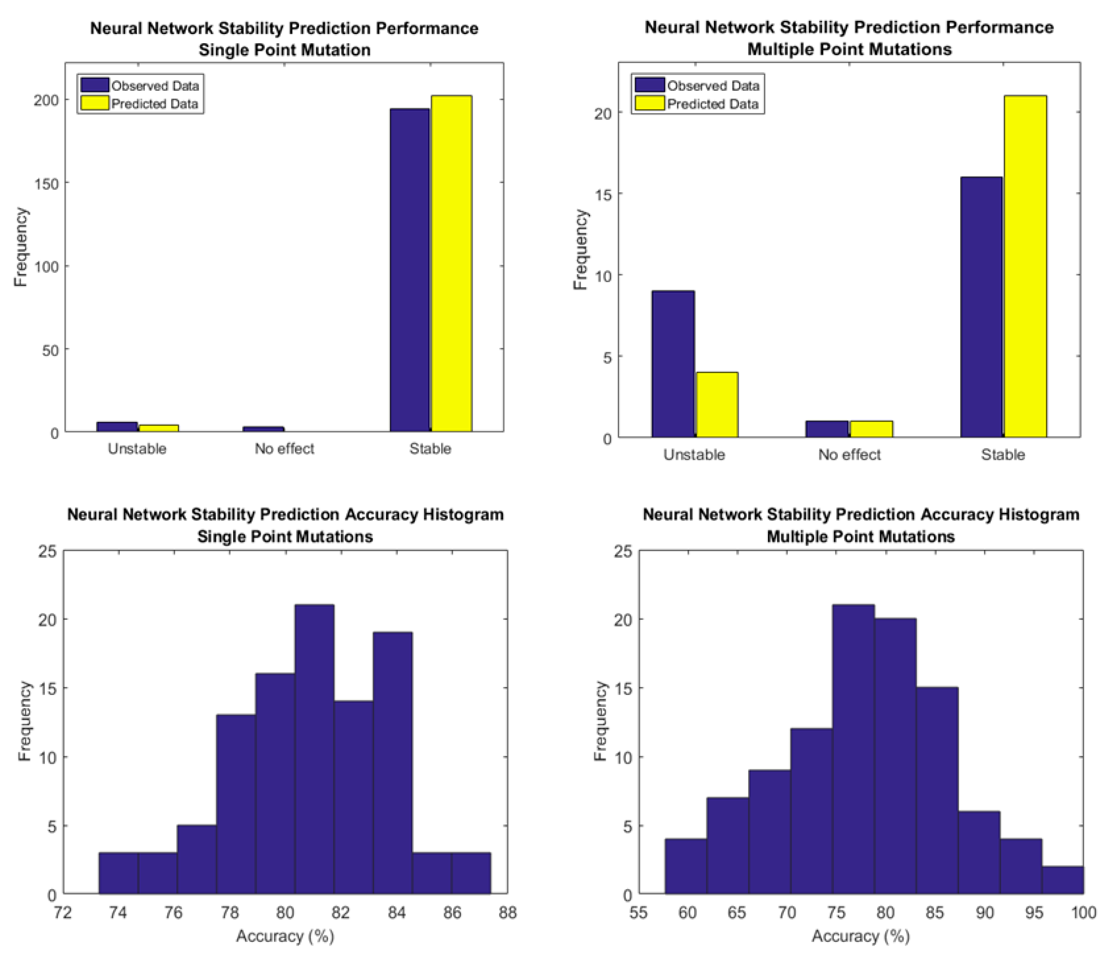 Biomolecules 10 00067 g008