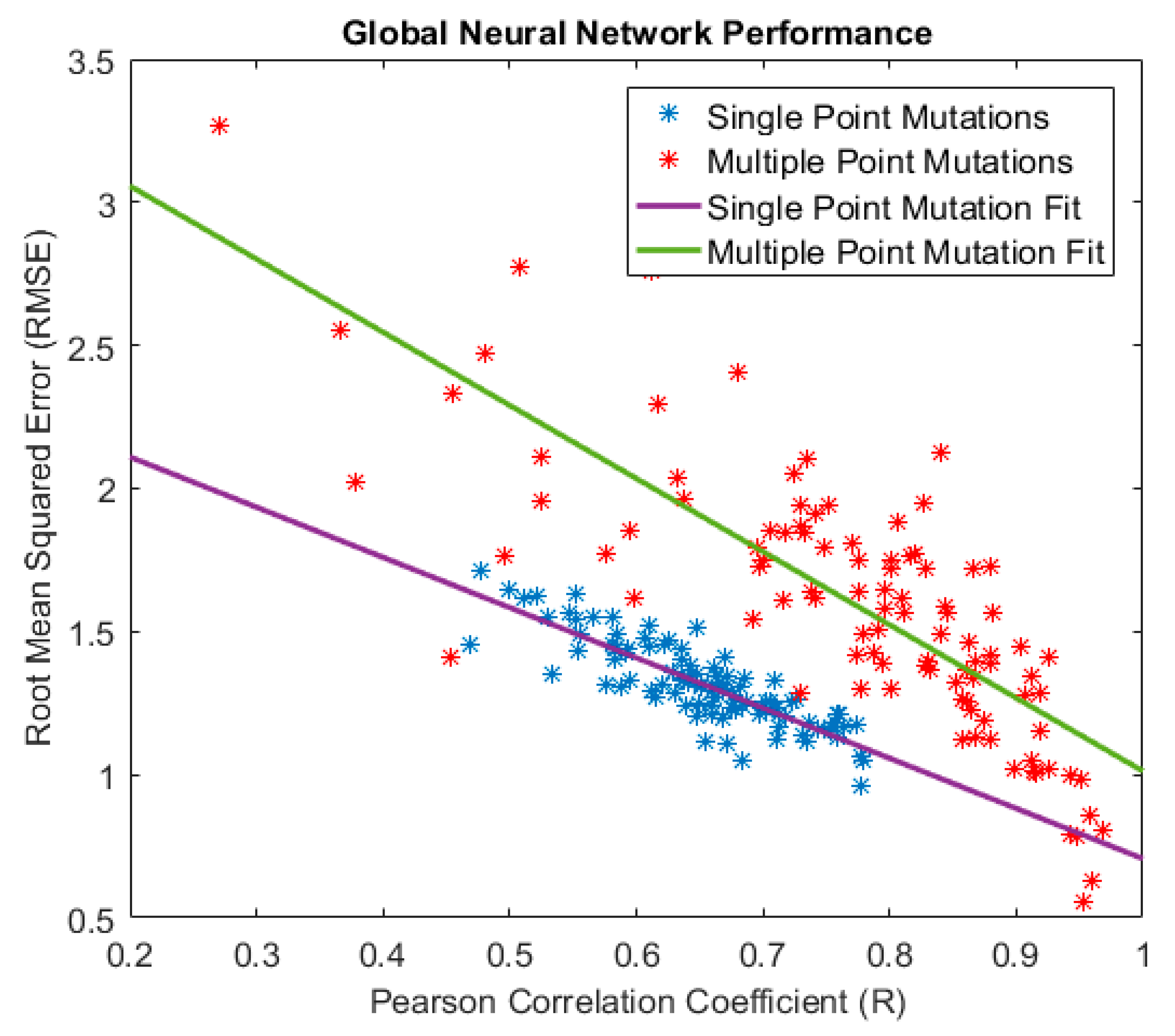 Biomolecules 10 00067 g010