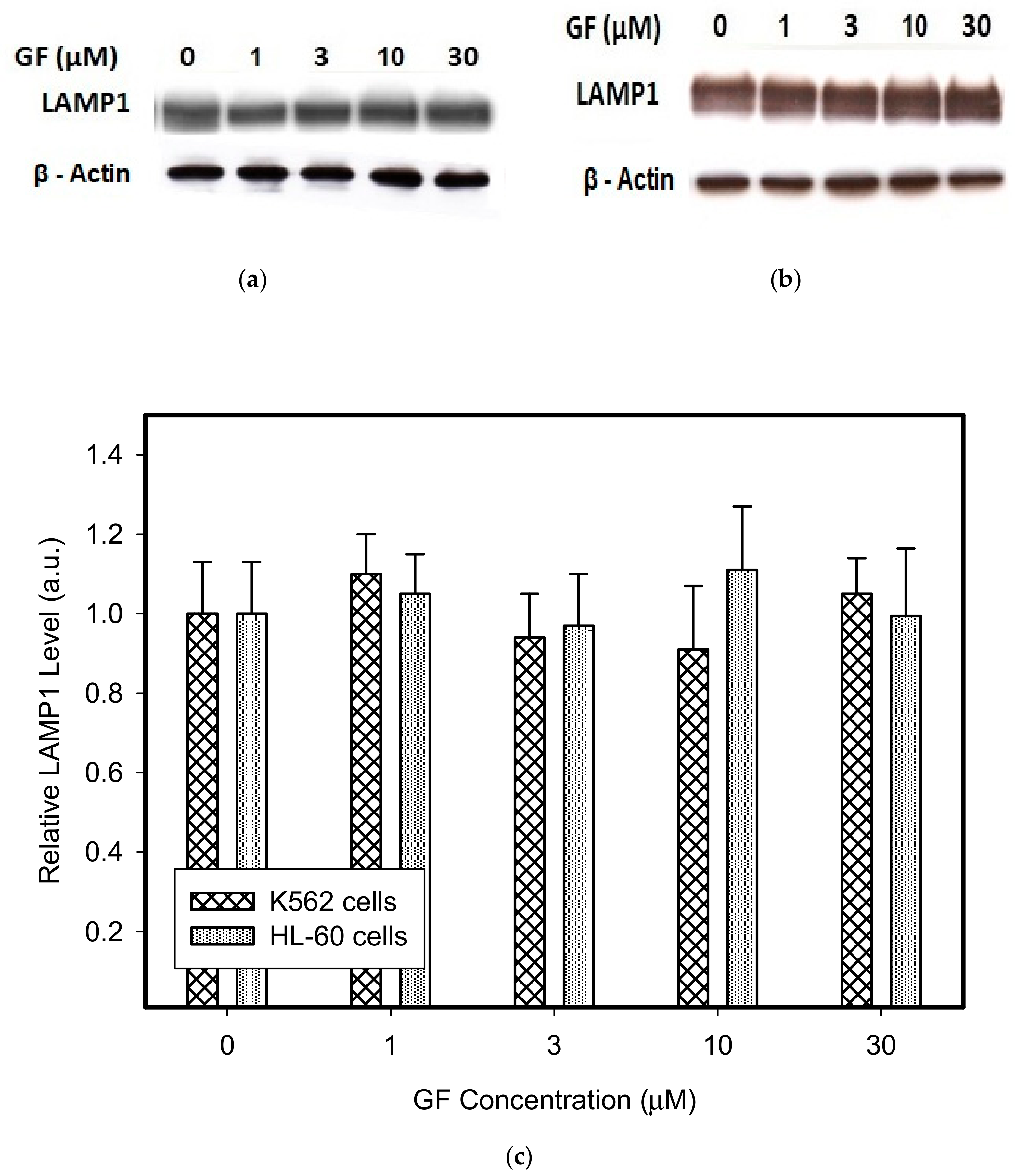 Biomolecules 10 00077 g002a