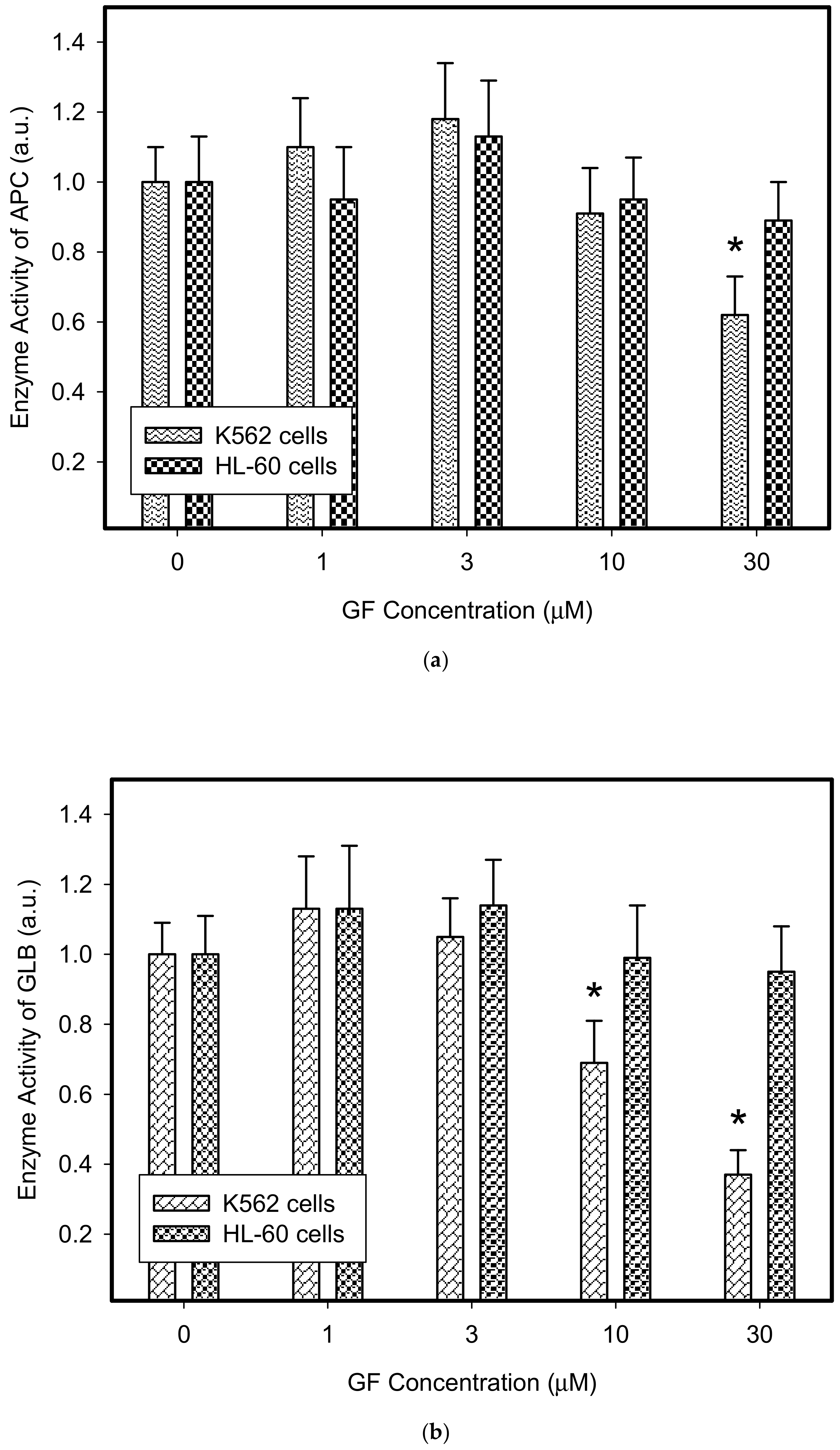 Biomolecules 10 00077 g004a