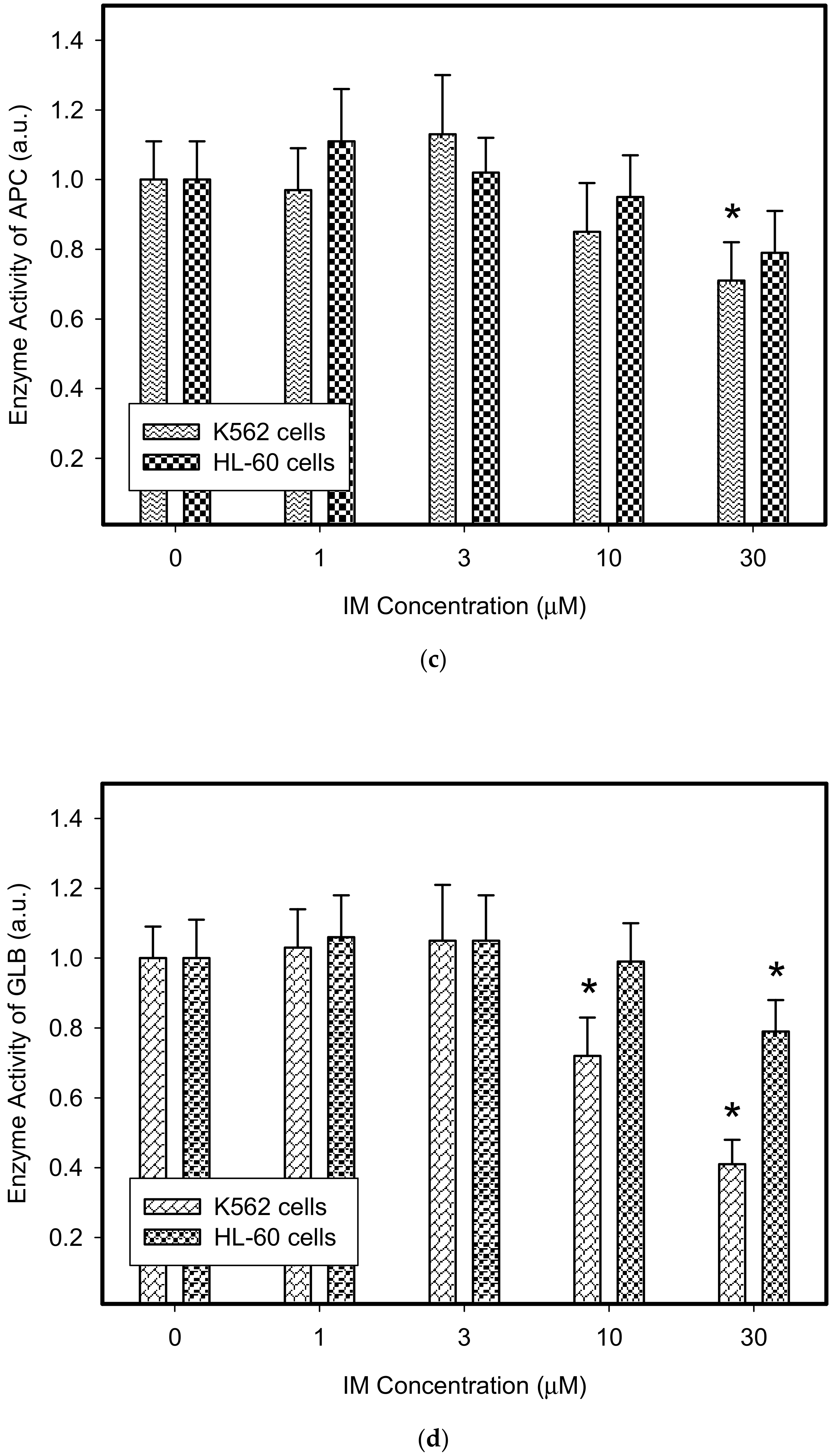 Biomolecules 10 00077 g004b