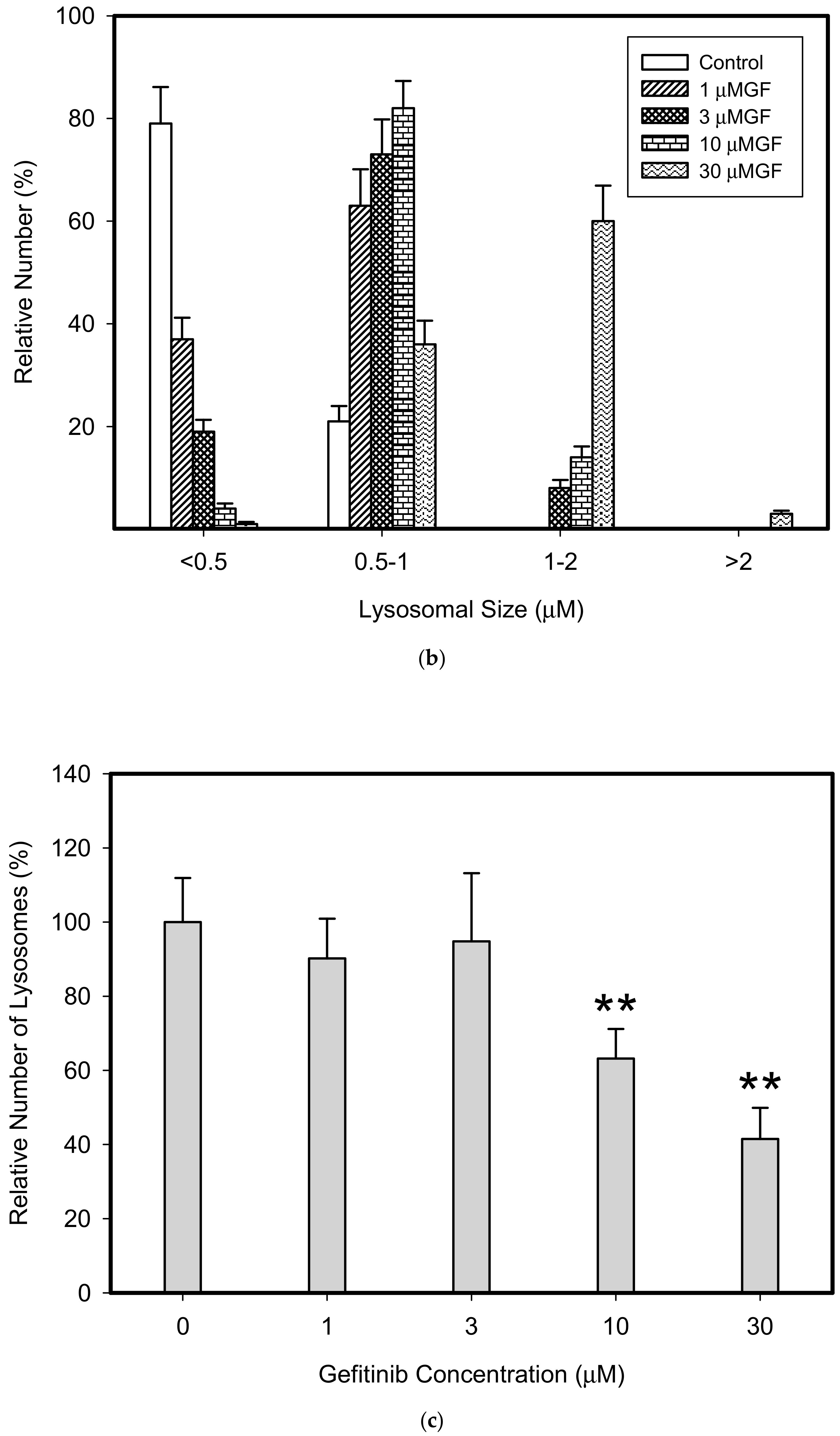 Biomolecules 10 00077 g005b
