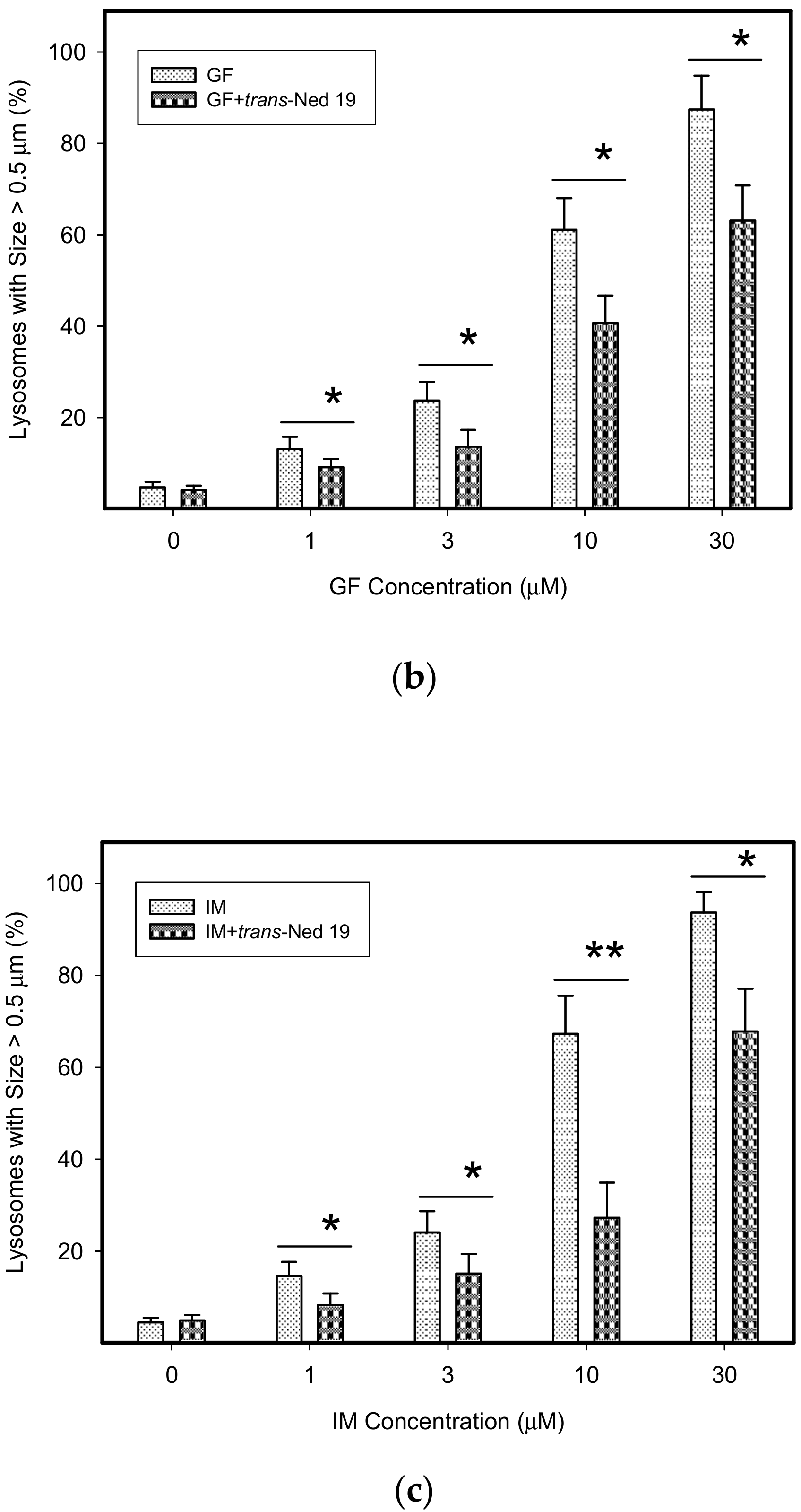 Biomolecules 10 00077 g007b
