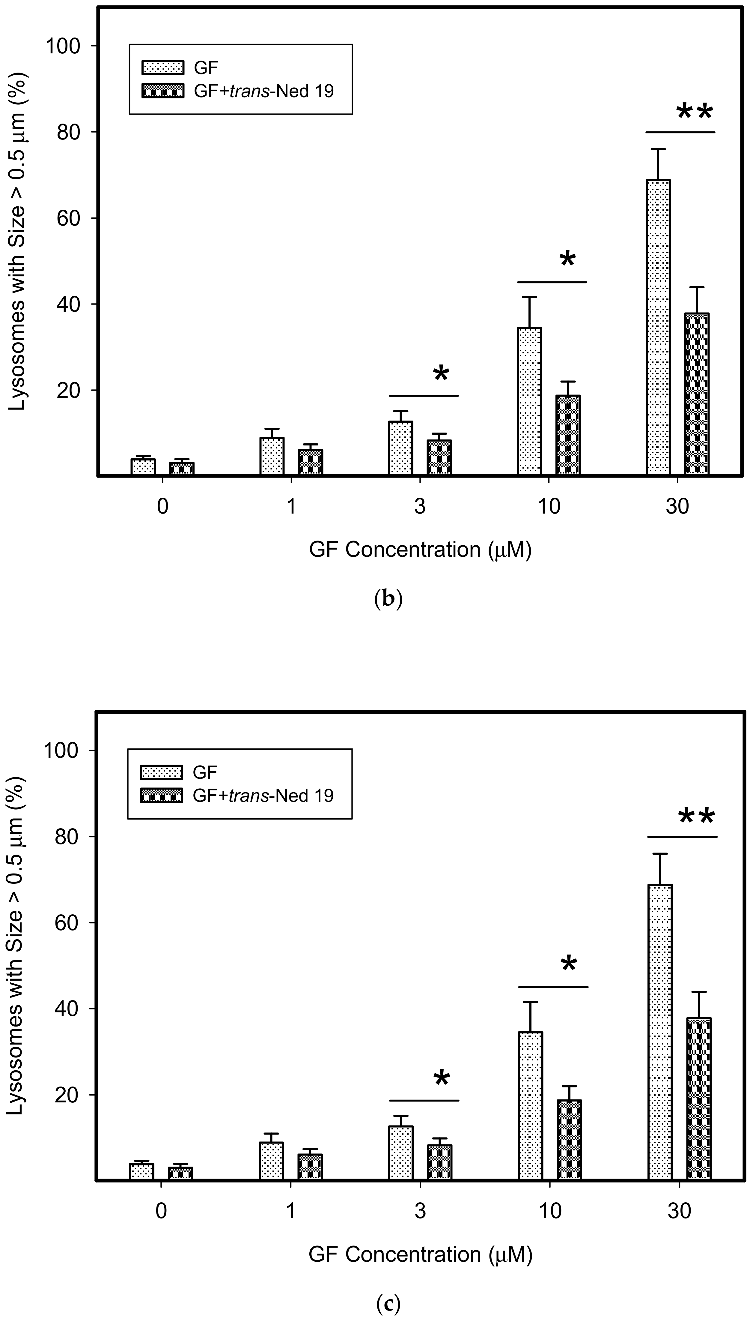 Biomolecules 10 00077 g008b