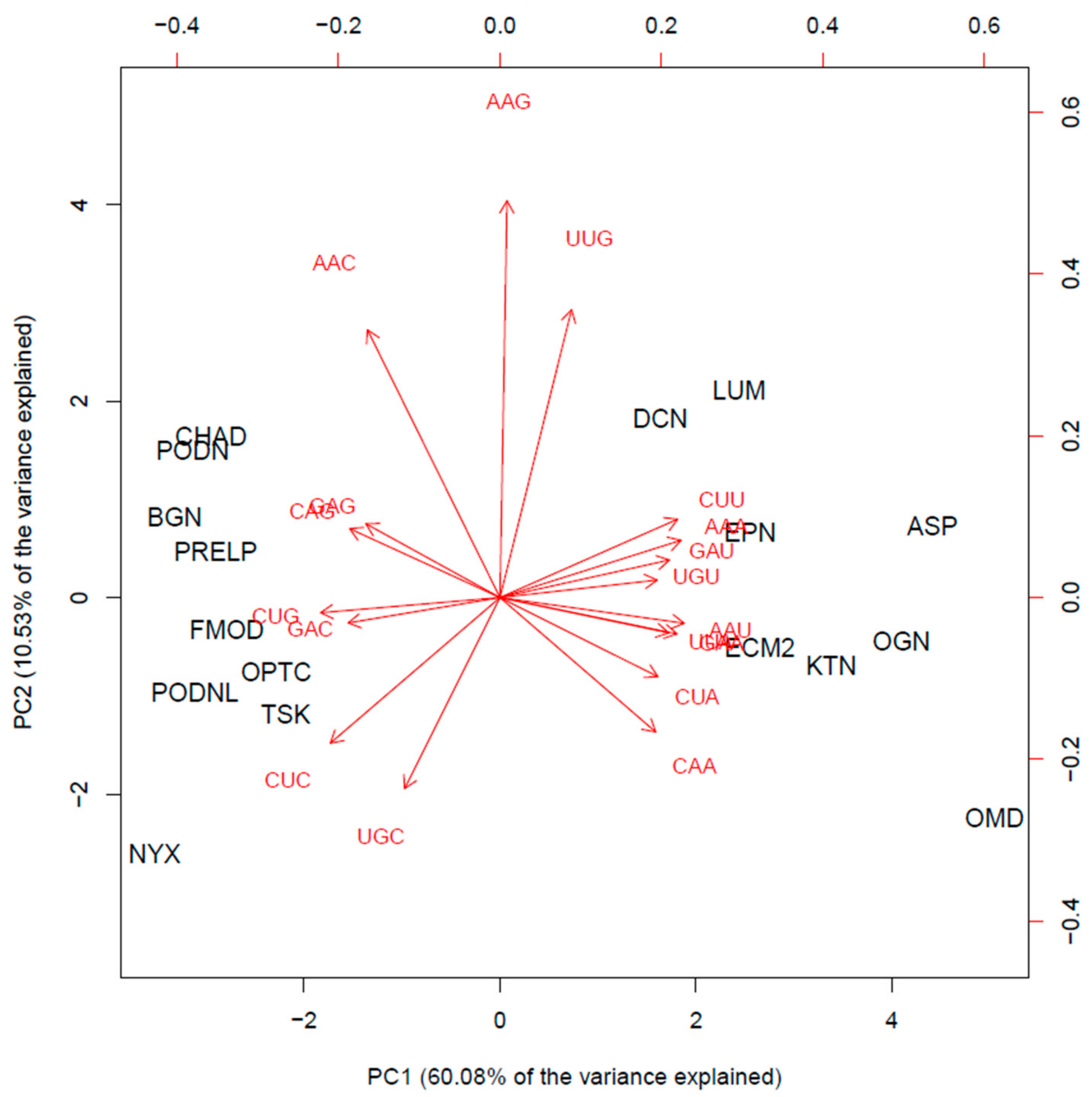 Biomolecules 10 00080 g003 Biomolecules 10 00080 g003