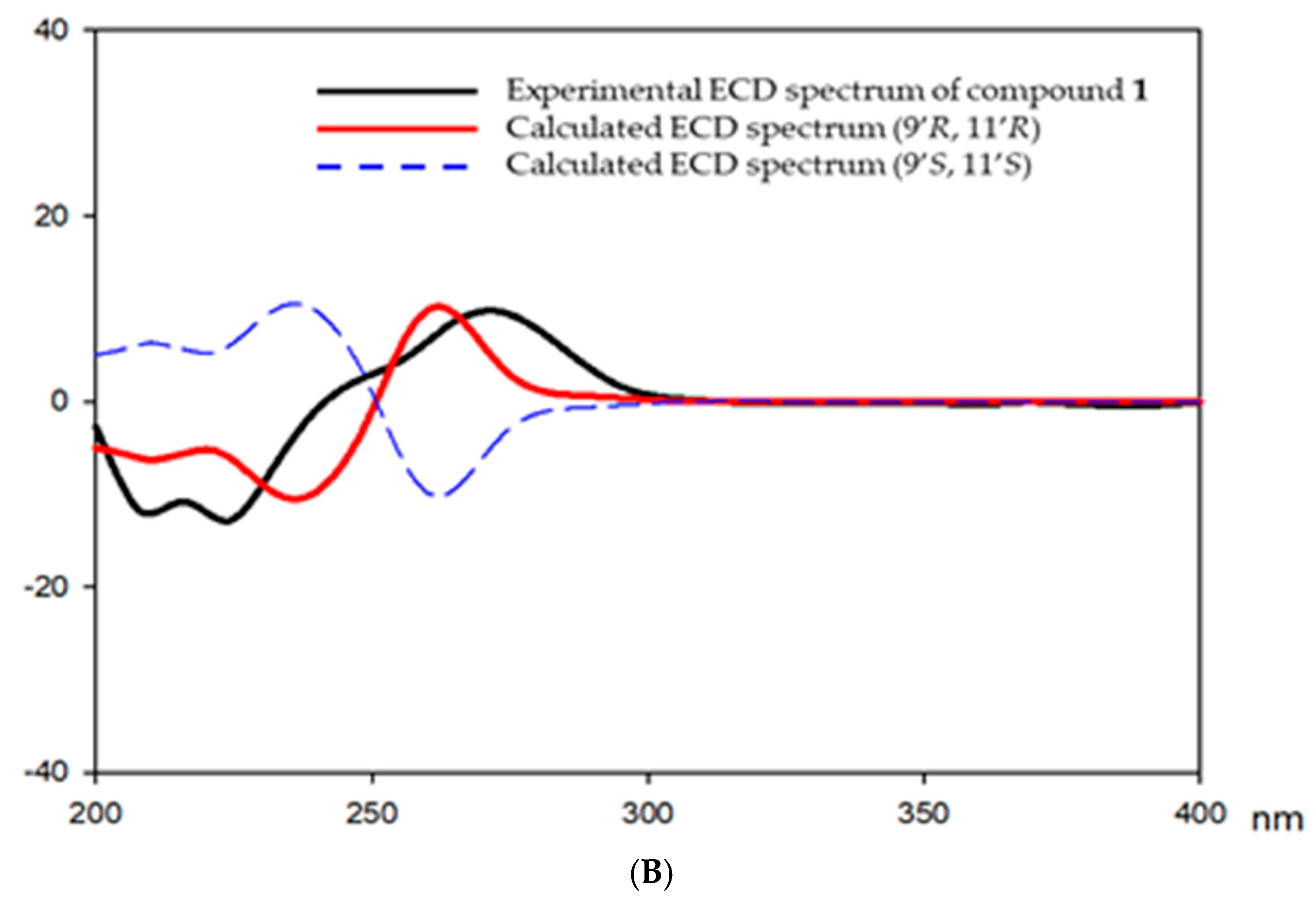 Biomolecules 10 00091 g002b Biomolecules 10 00091 g002b
