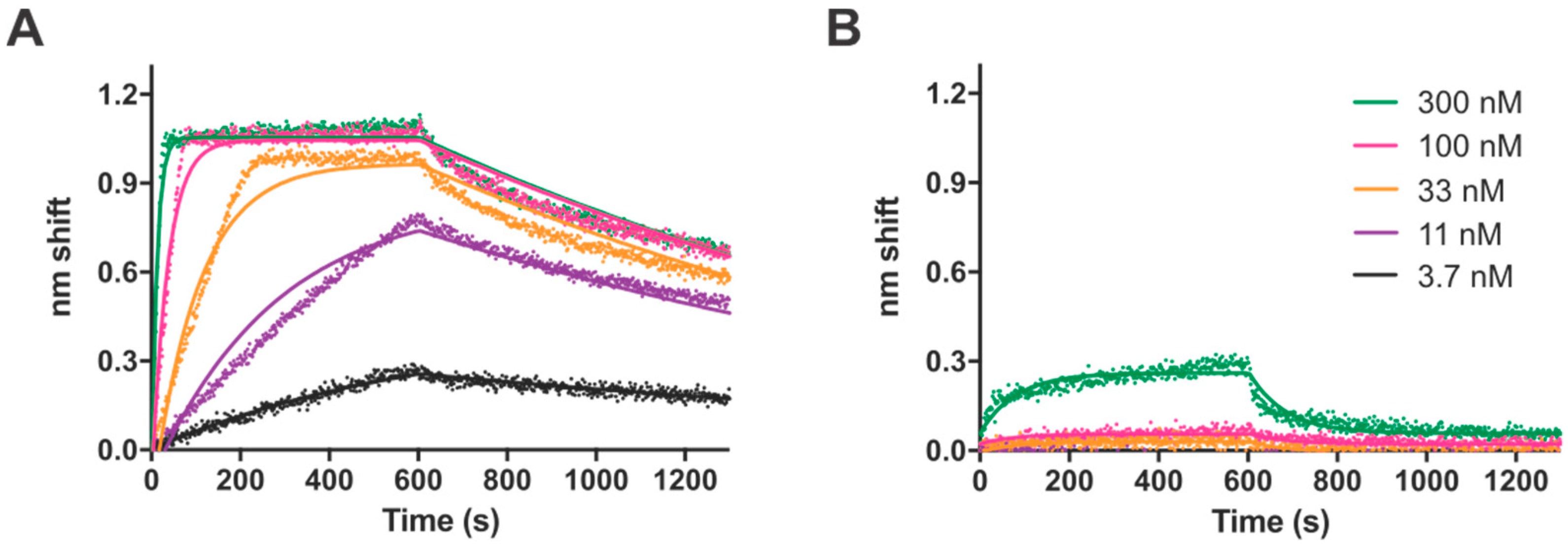 Biomolecules 10 00094 g004