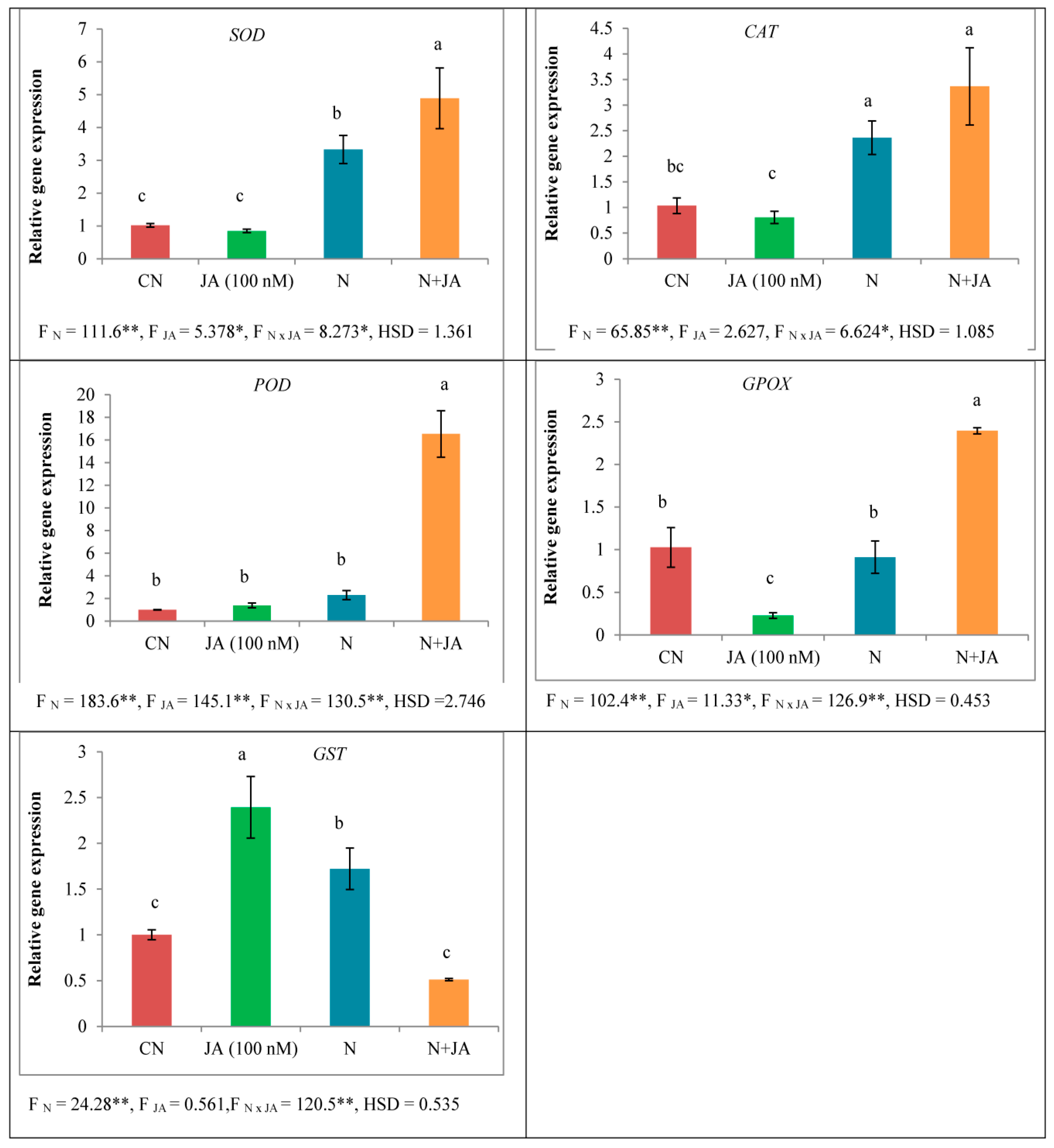 Biomolecules 10 00098 g004 Biomolecules 10 00098 g004