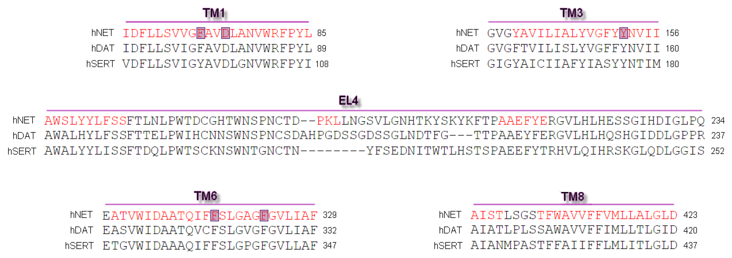 Biomolecules 10 00102 g001 Biomolecules 10 00102 g001