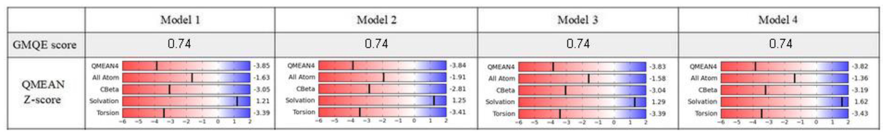 Biomolecules 10 00102 g002 Biomolecules 10 00102 g002
