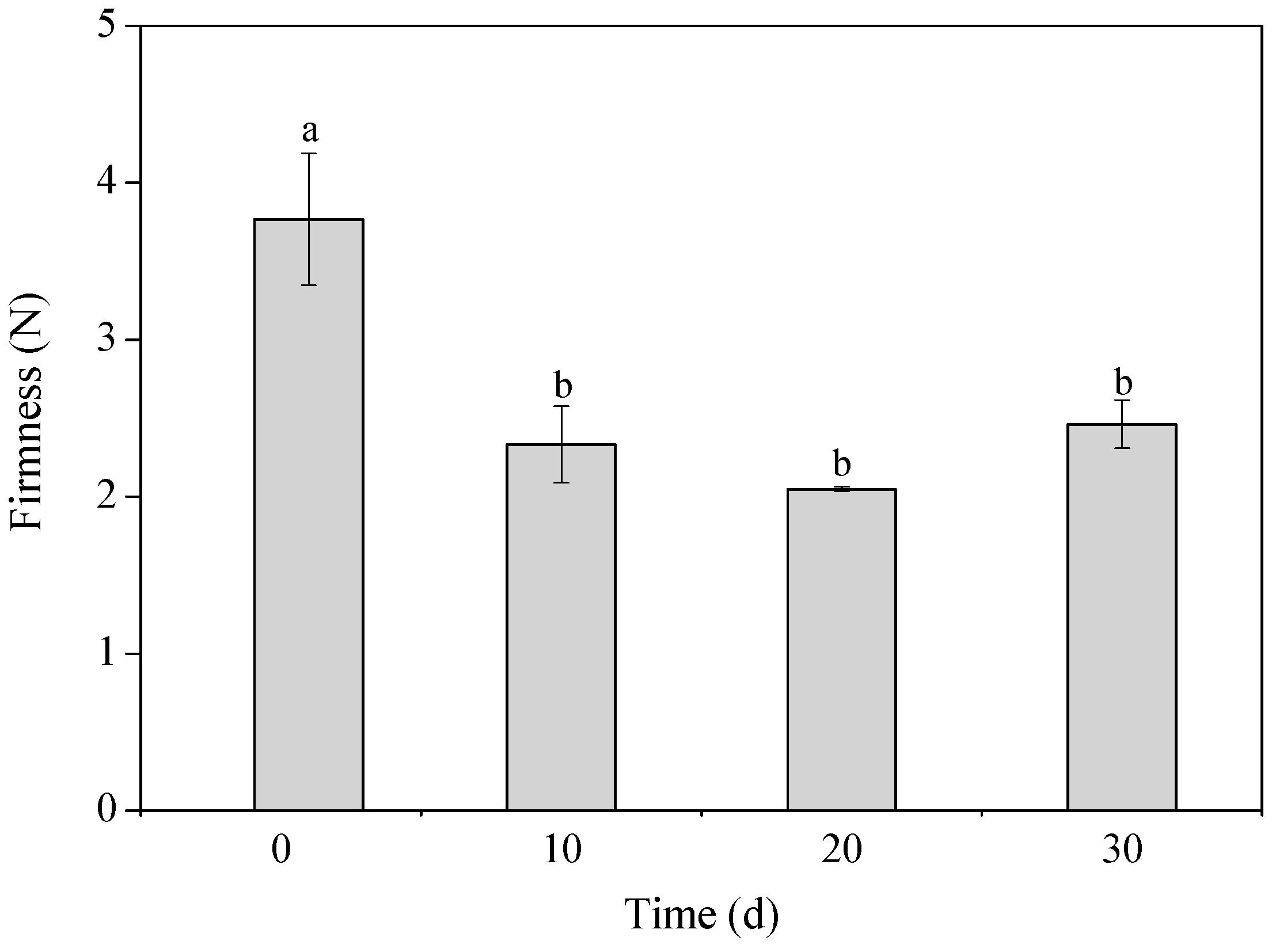 Biomolecules 10 00106 g005