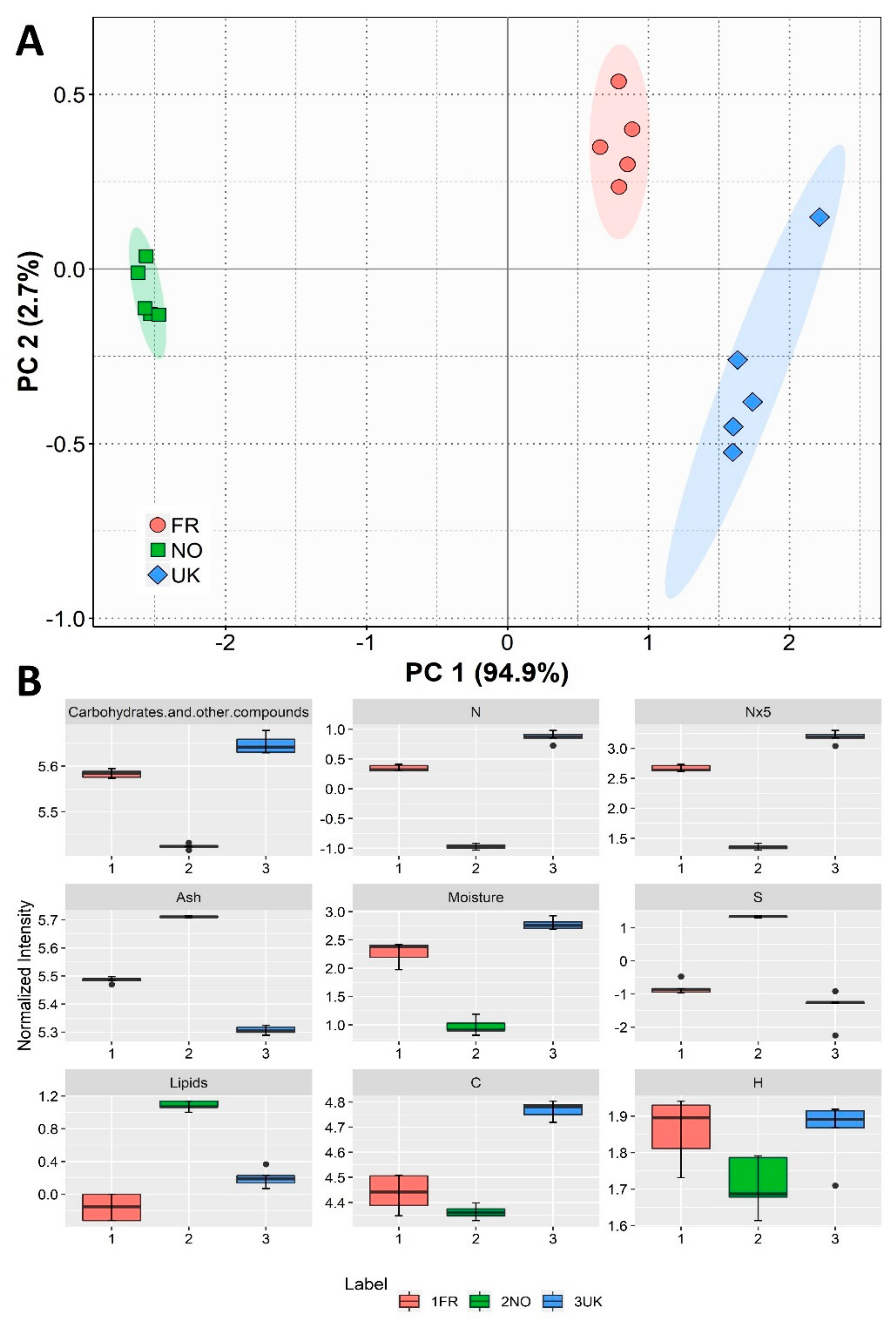 Biomolecules 10 00107 g001 Biomolecules 10 00107 g001