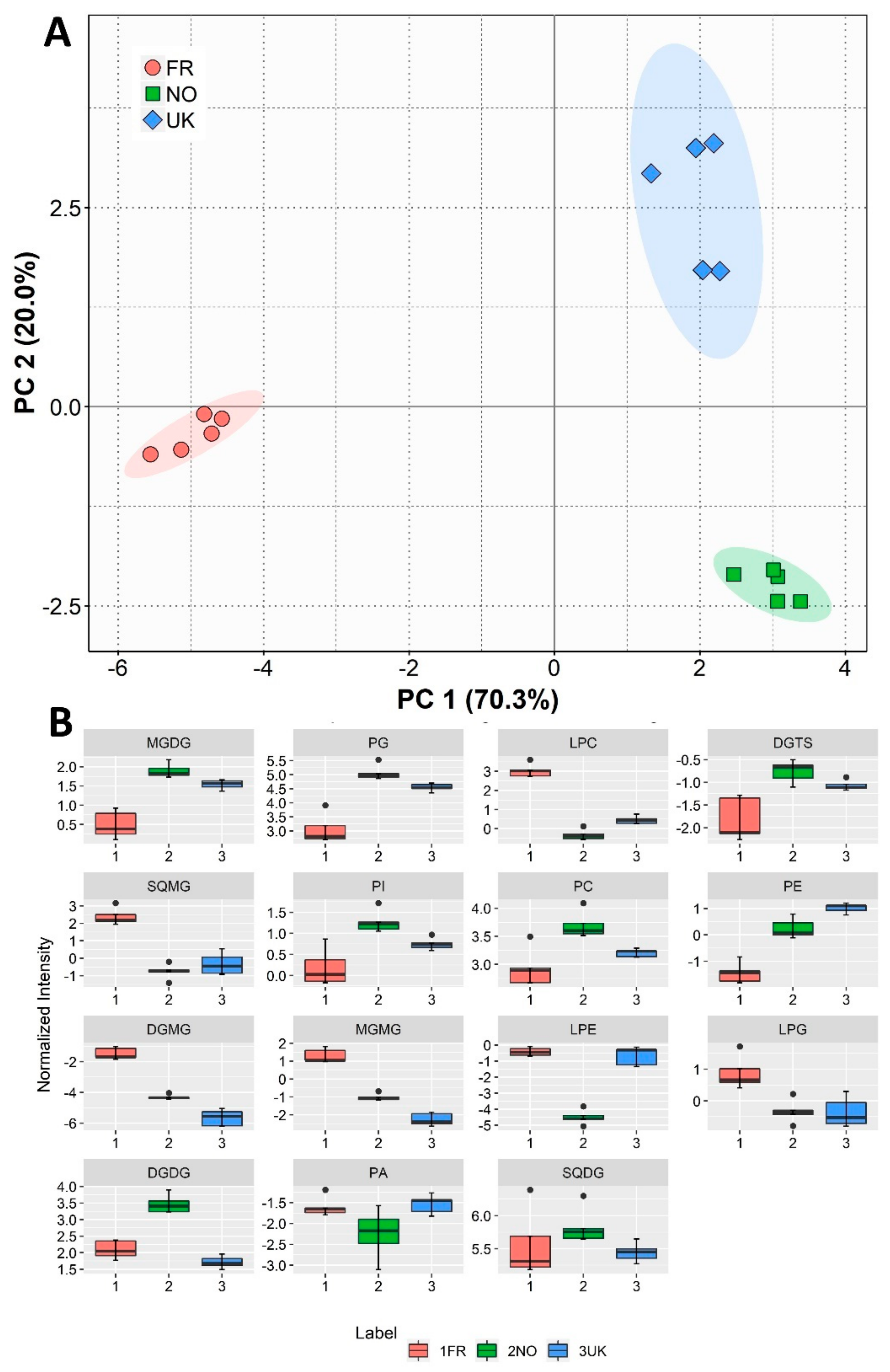 Biomolecules 10 00107 g003 Biomolecules 10 00107 g003