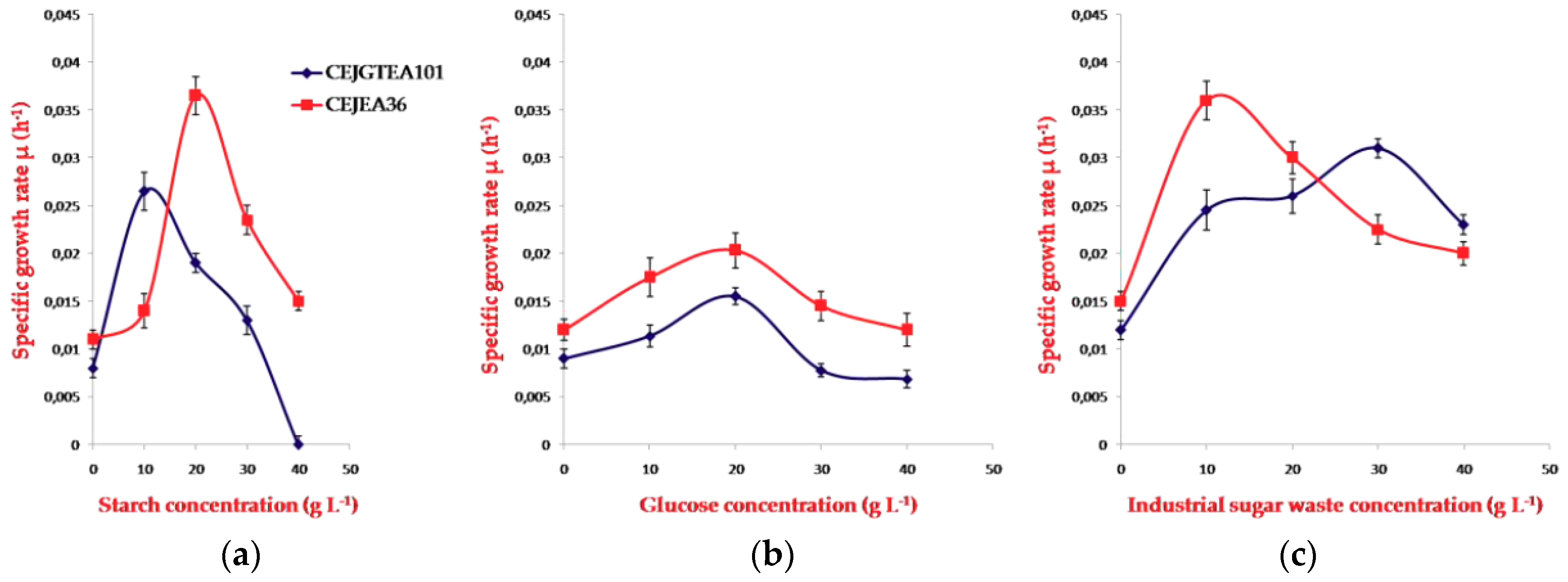 Biomolecules 10 00109 g003 Biomolecules 10 00109 g003