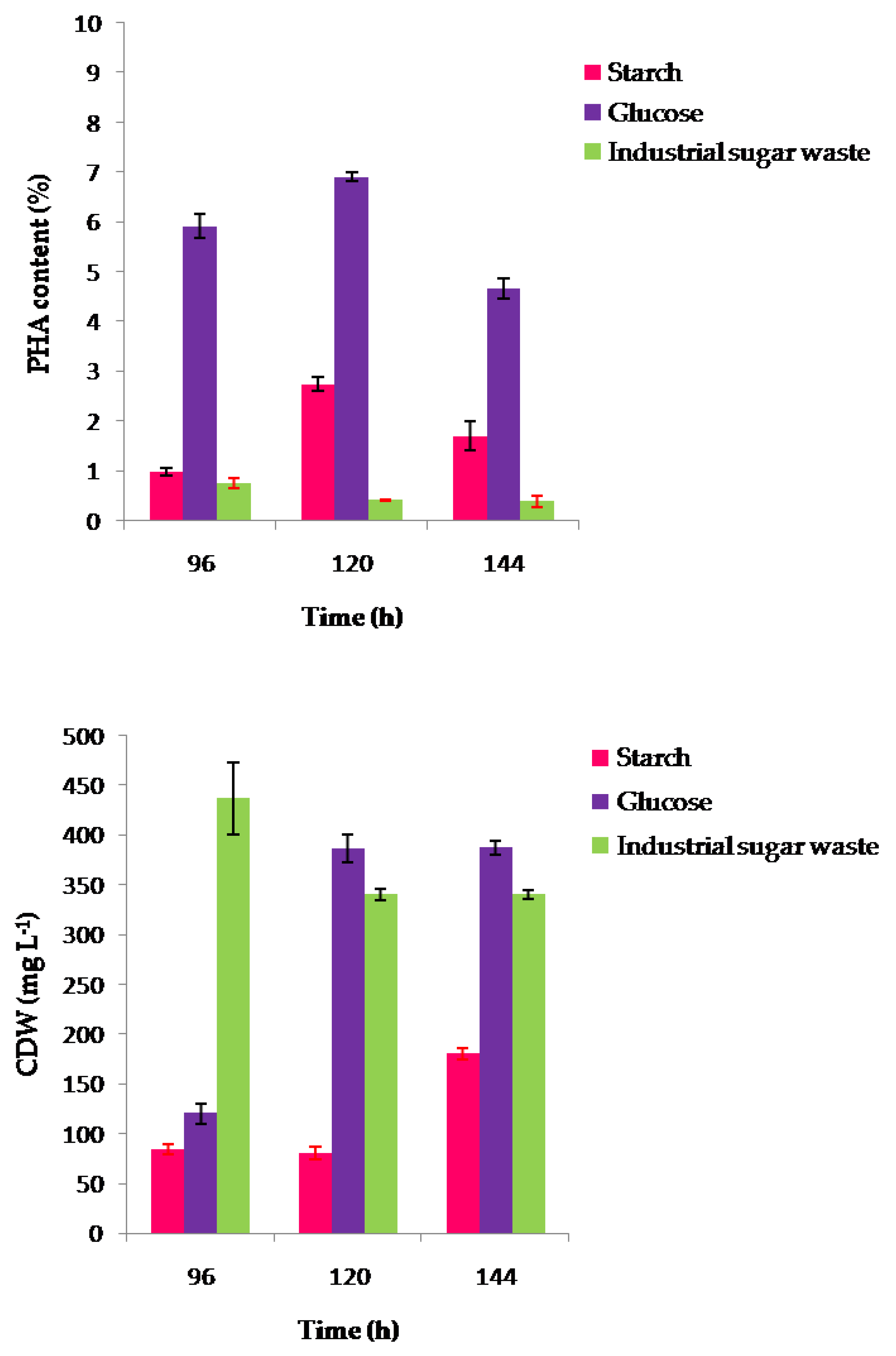 Biomolecules 10 00109 g004 Biomolecules 10 00109 g004