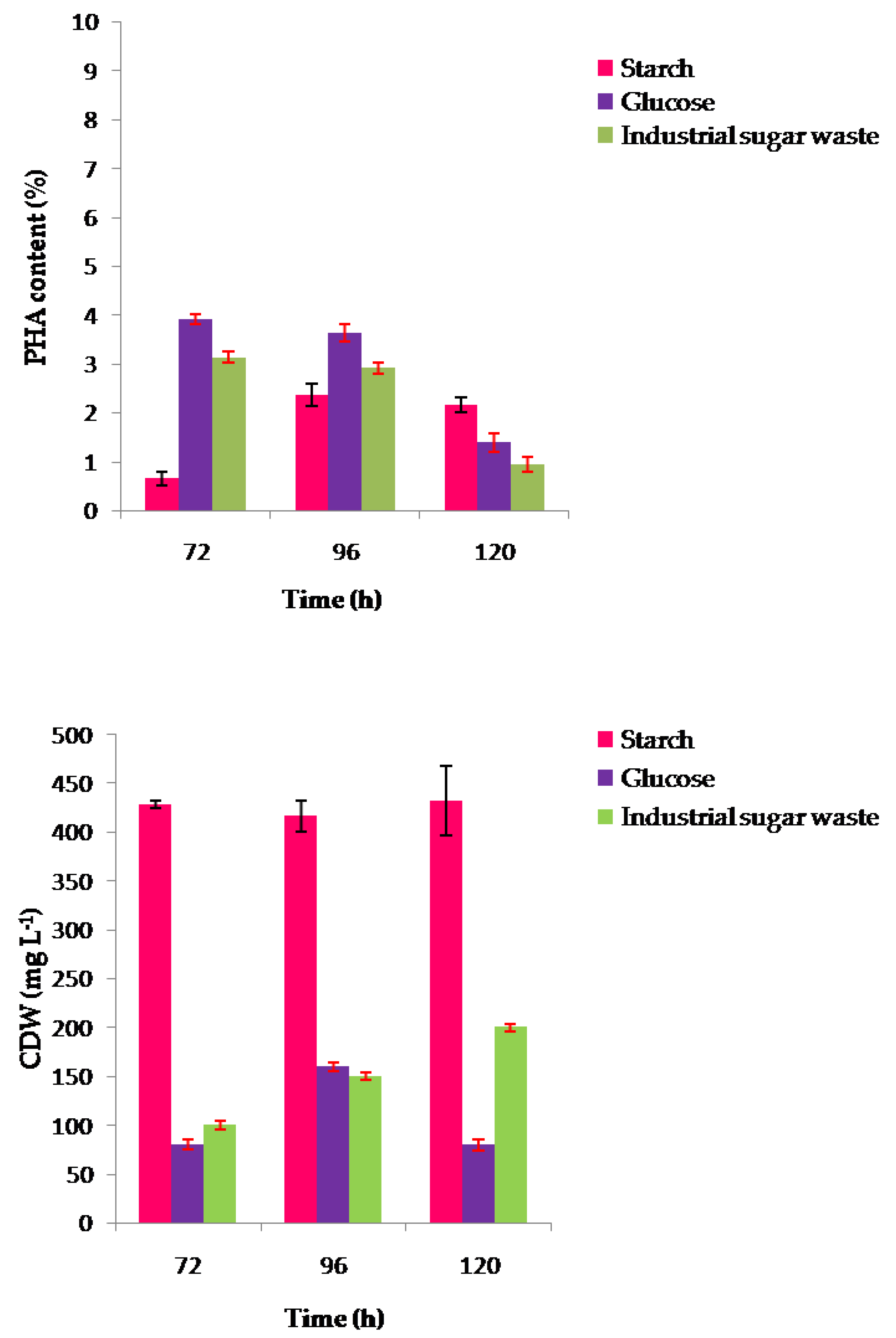 Biomolecules 10 00109 g005 Biomolecules 10 00109 g005