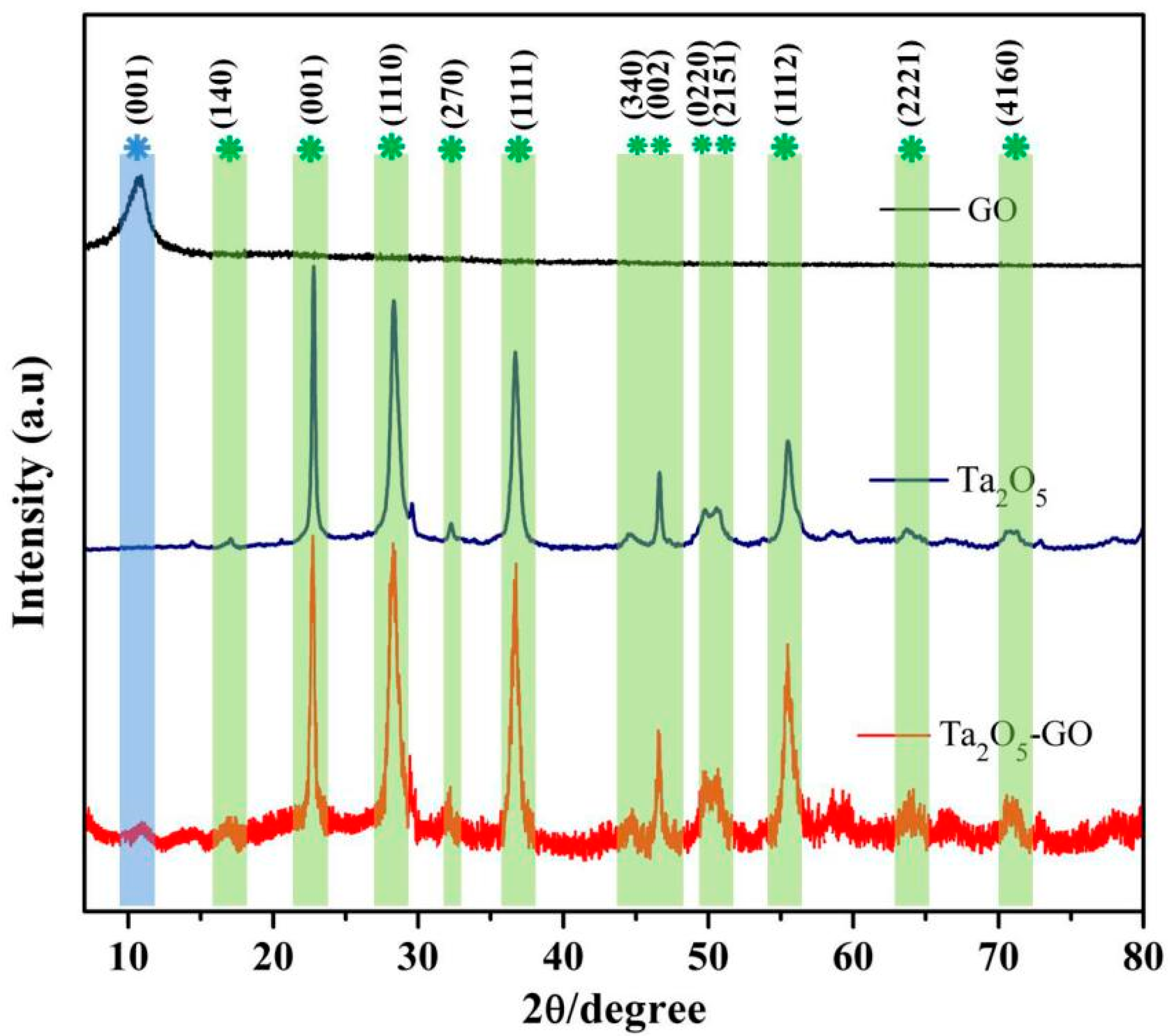 Biomolecules 10 00110 g002 Biomolecules 10 00110 g002