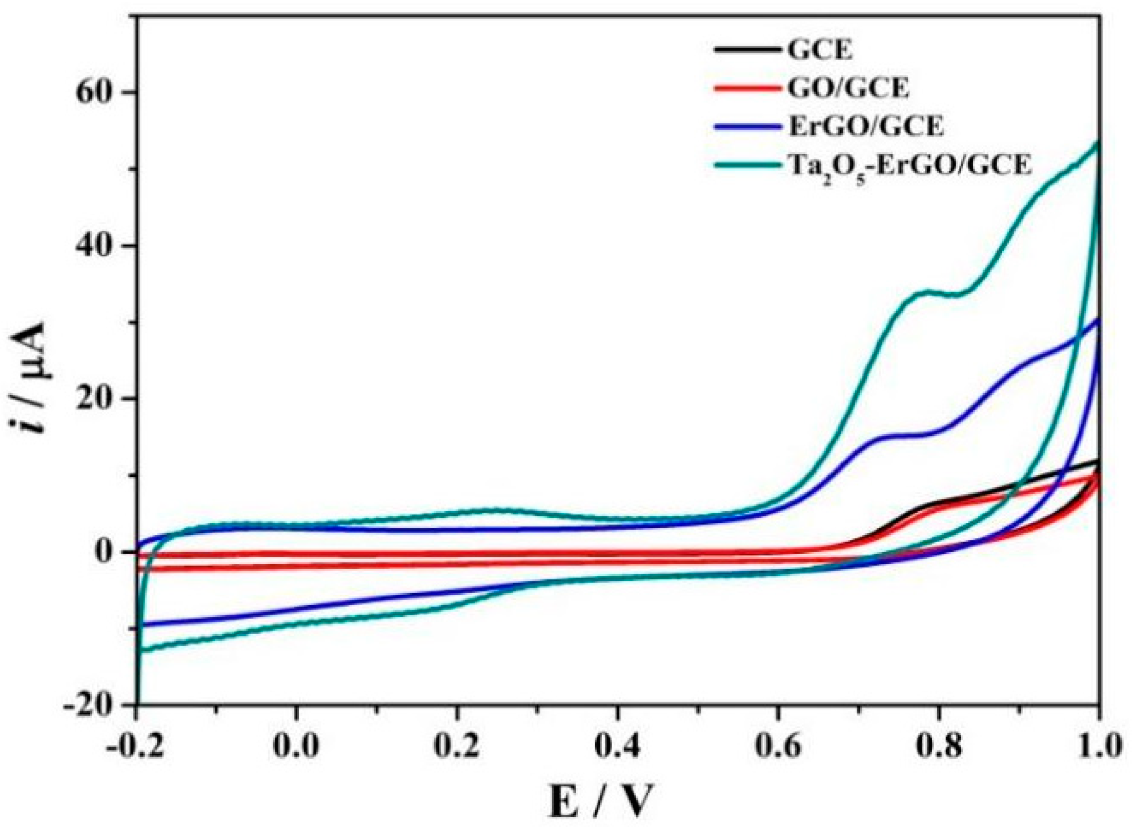Biomolecules 10 00110 g004 Biomolecules 10 00110 g004