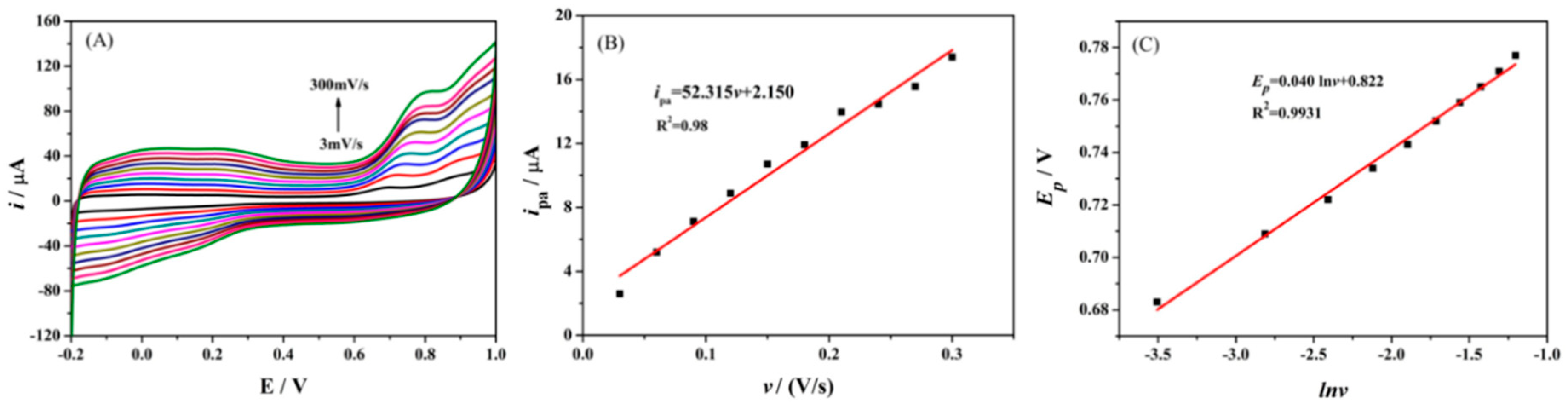 Biomolecules 10 00110 g005 Biomolecules 10 00110 g005