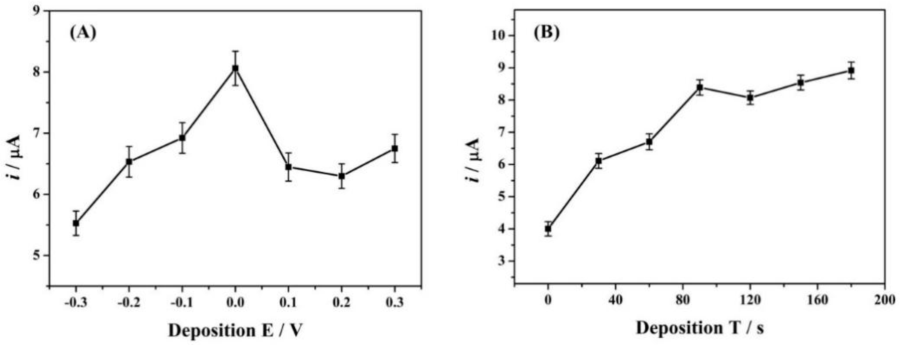 Biomolecules 10 00110 g007 Biomolecules 10 00110 g007