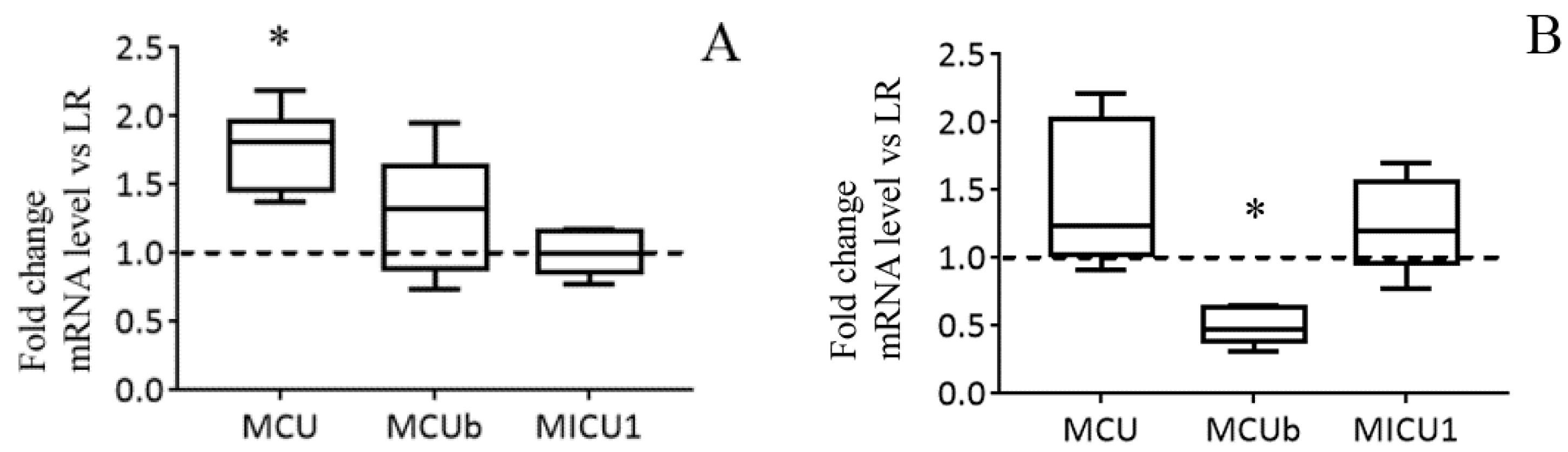Biomolecules 10 00114 g003