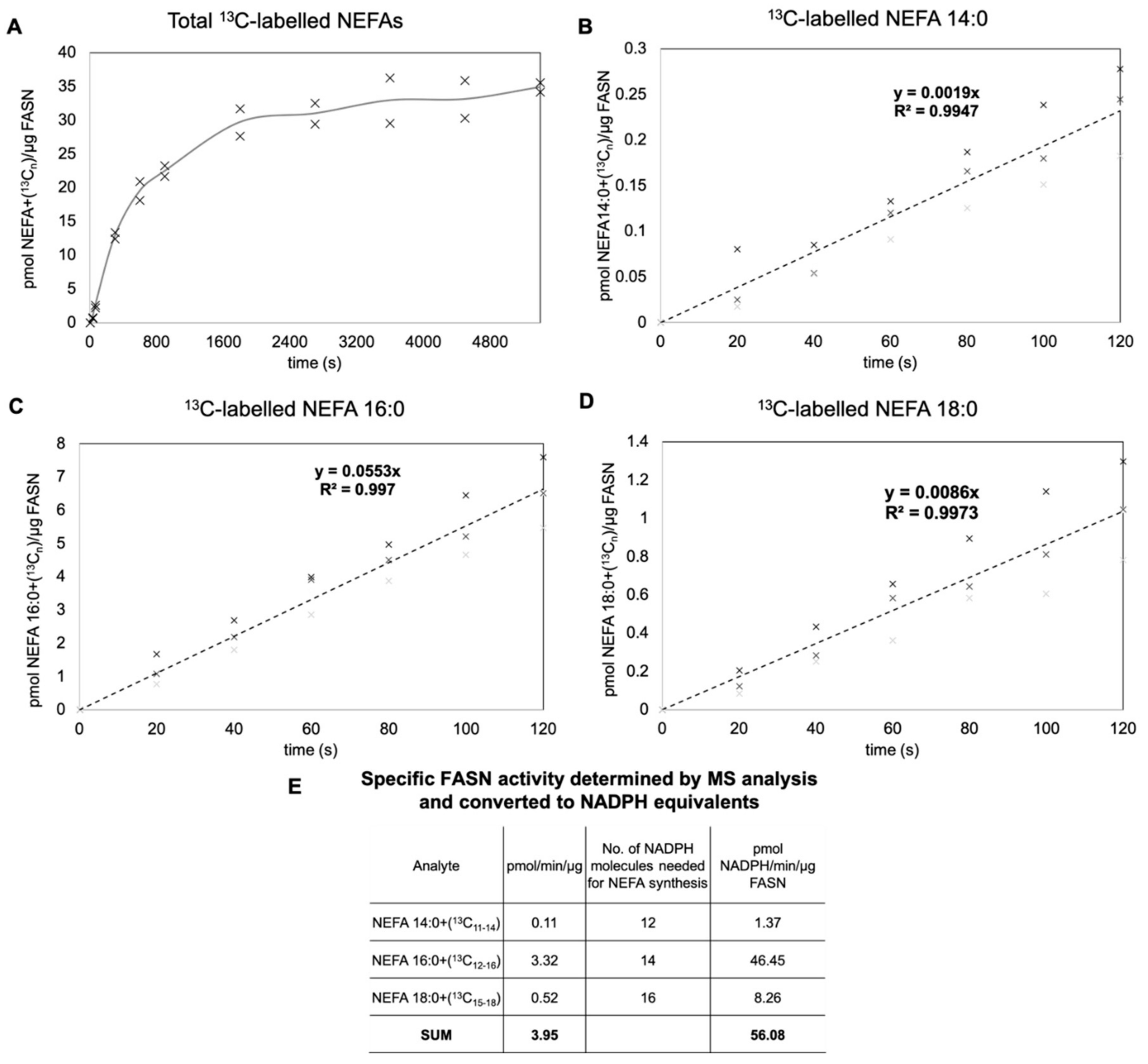 Biomolecules 10 00118 g003