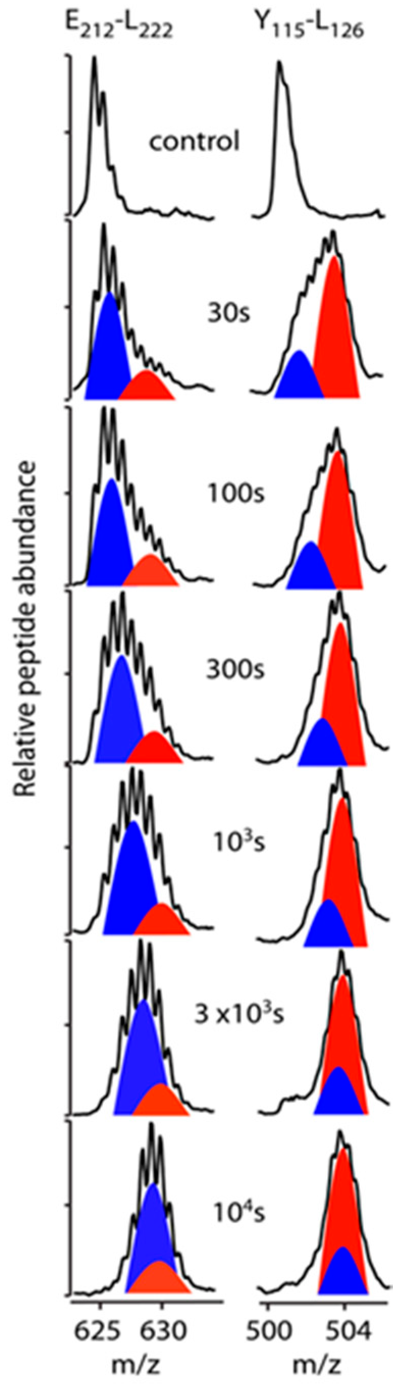 Biomolecules 10 00121 g002
