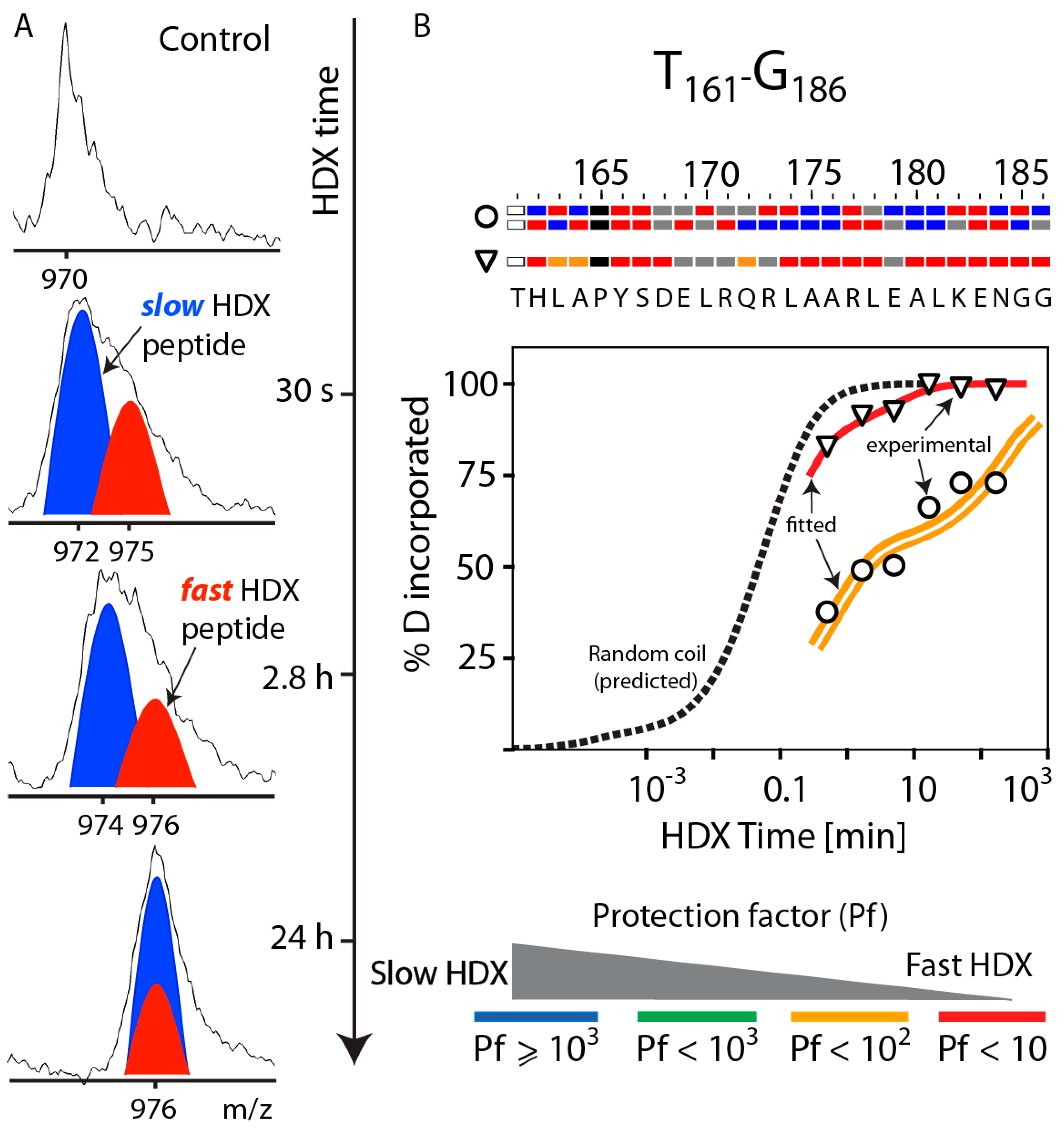 Biomolecules 10 00121 g003