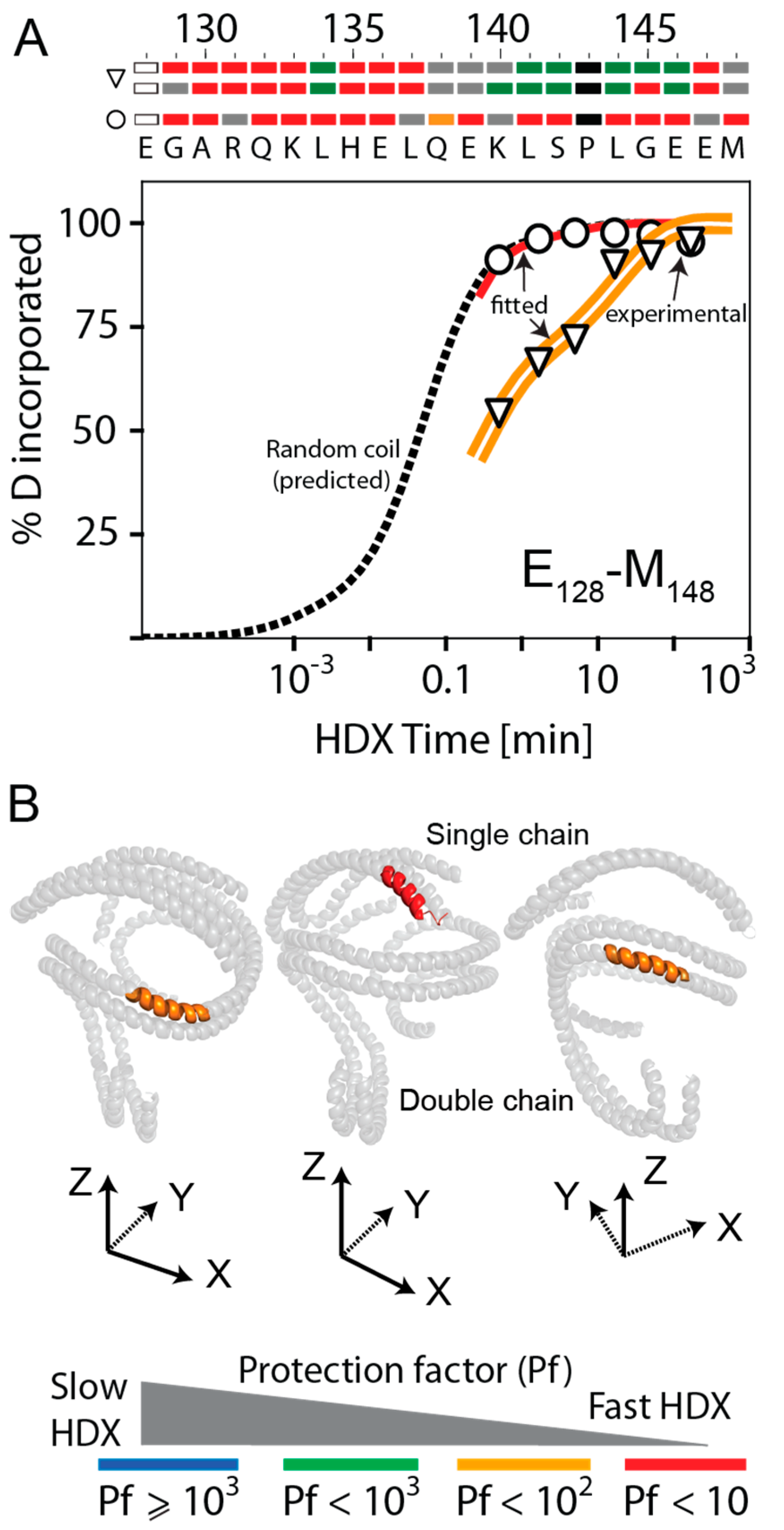 Biomolecules 10 00121 g005