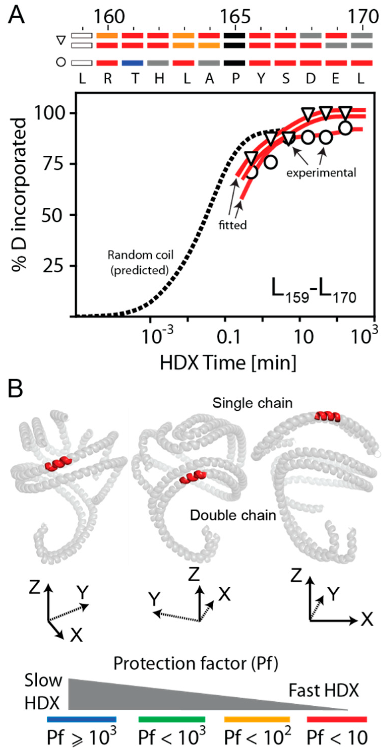 Biomolecules 10 00121 g006