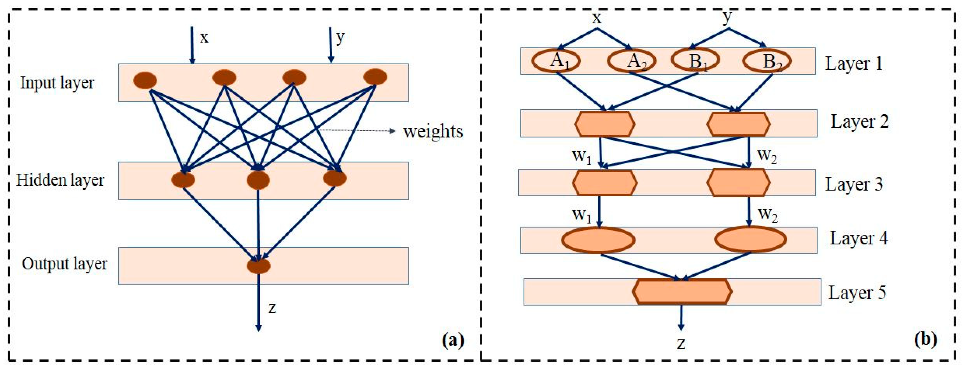 Biomolecules 10 00124 g001 Biomolecules 10 00124 g001