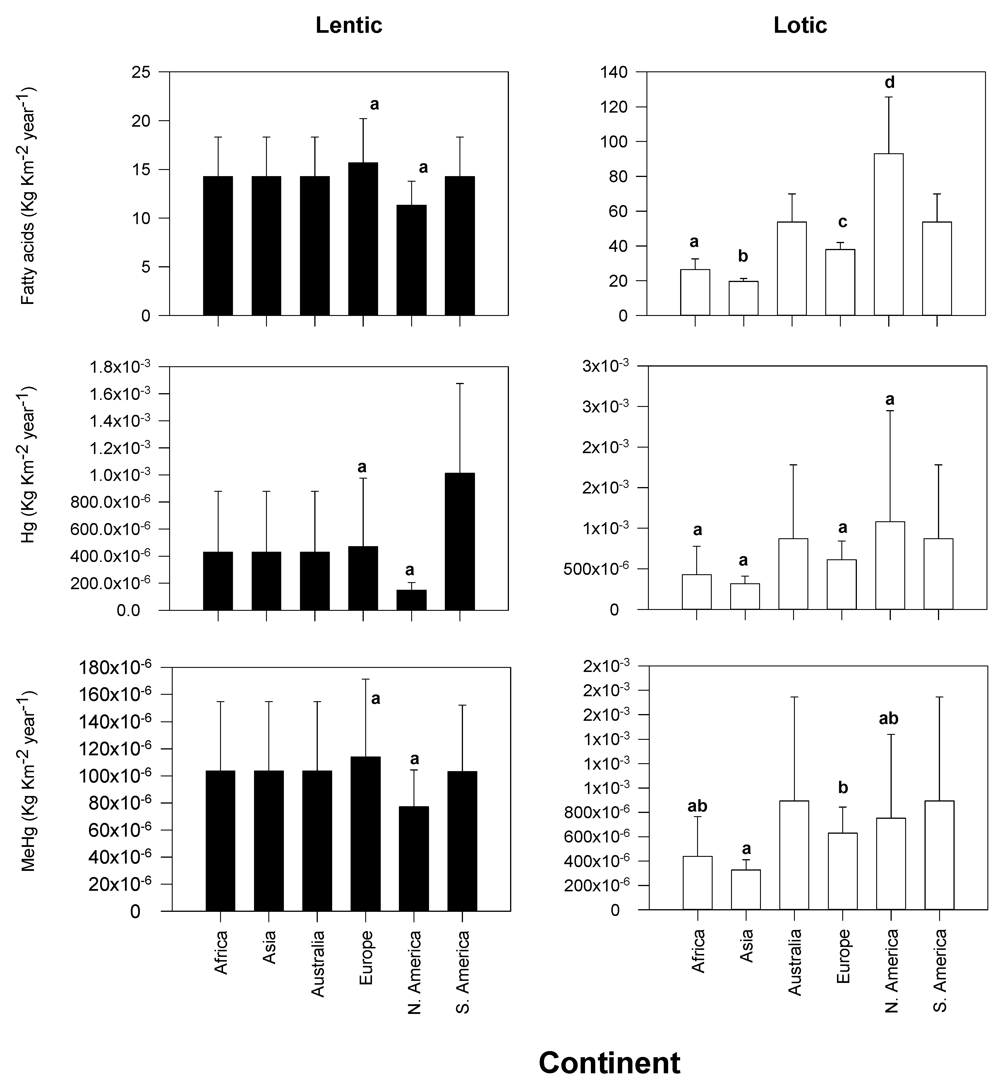 Biomolecules 10 00129 g002