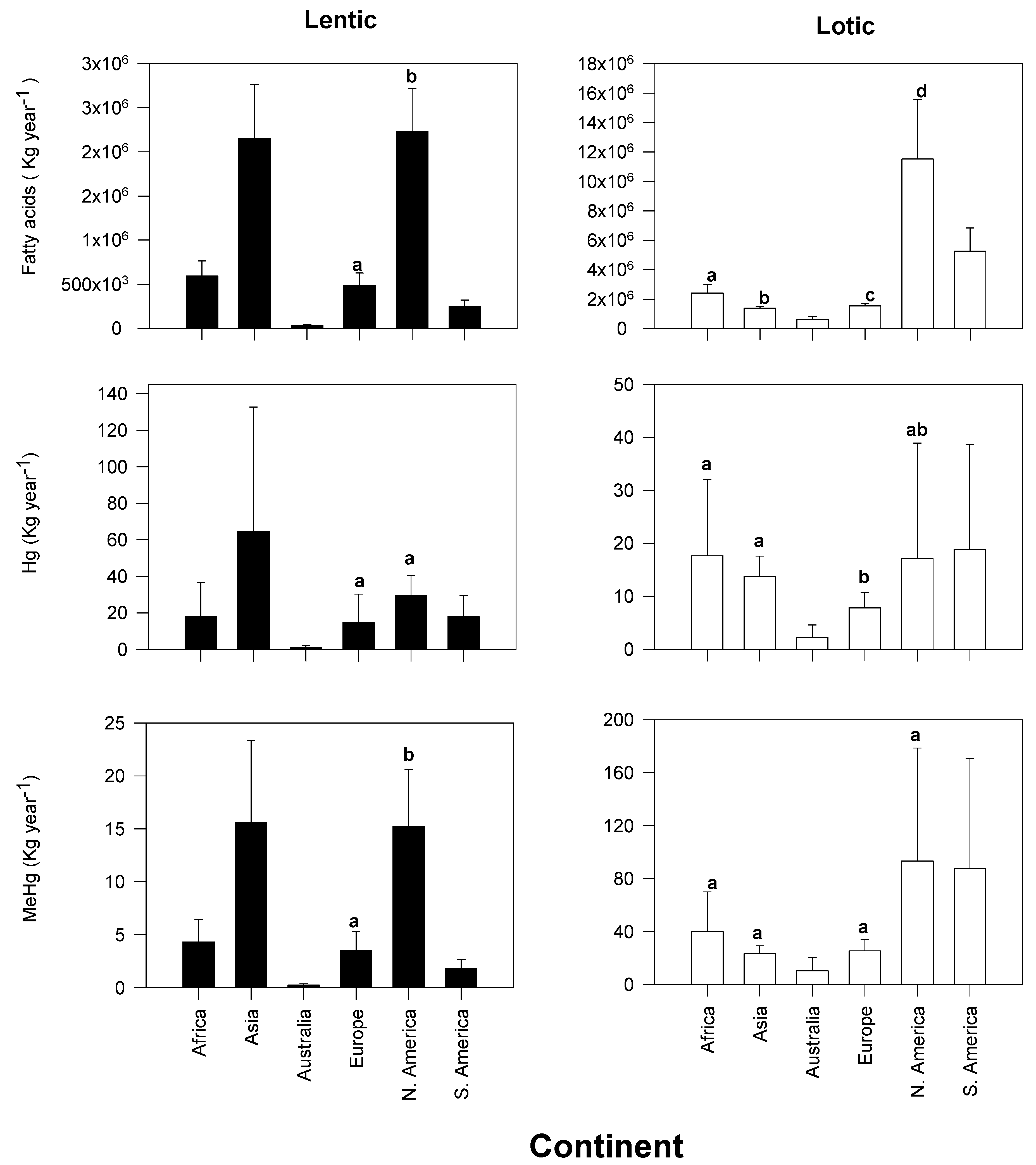 Biomolecules 10 00129 g003