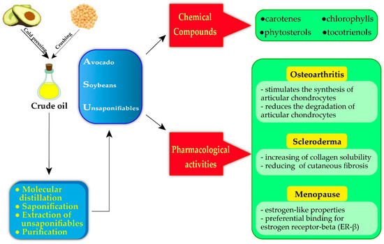 Biomolecules 10 00130 g002 550