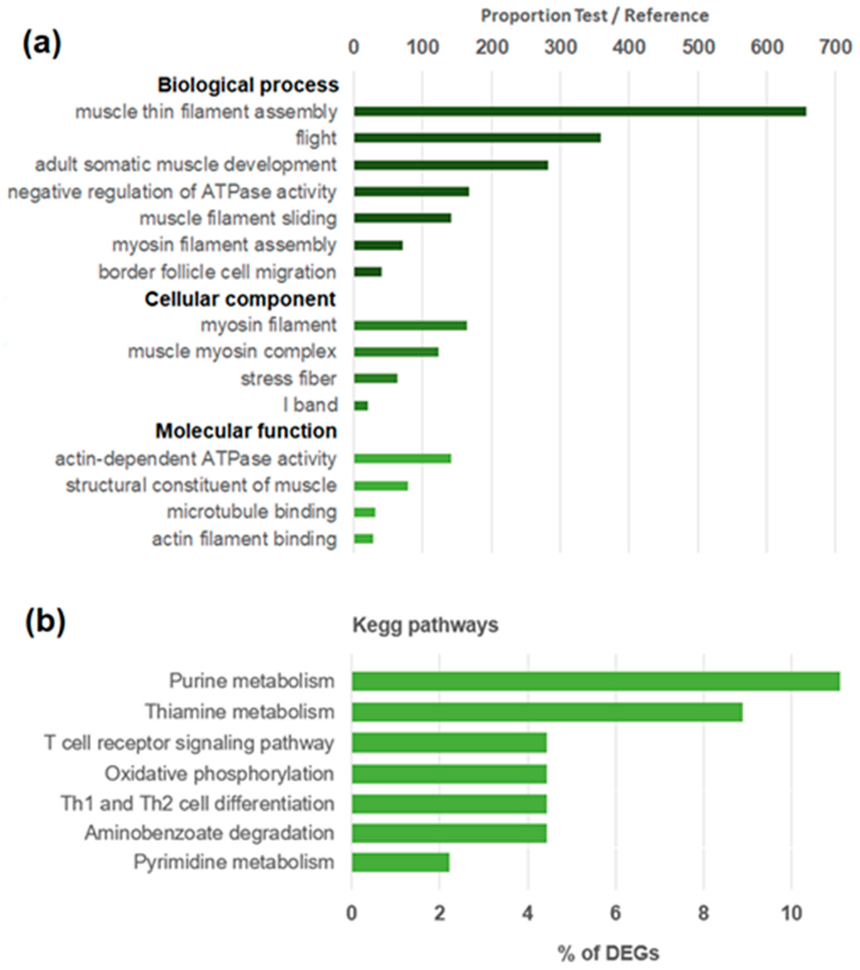 Biomolecules 10 00133 g001