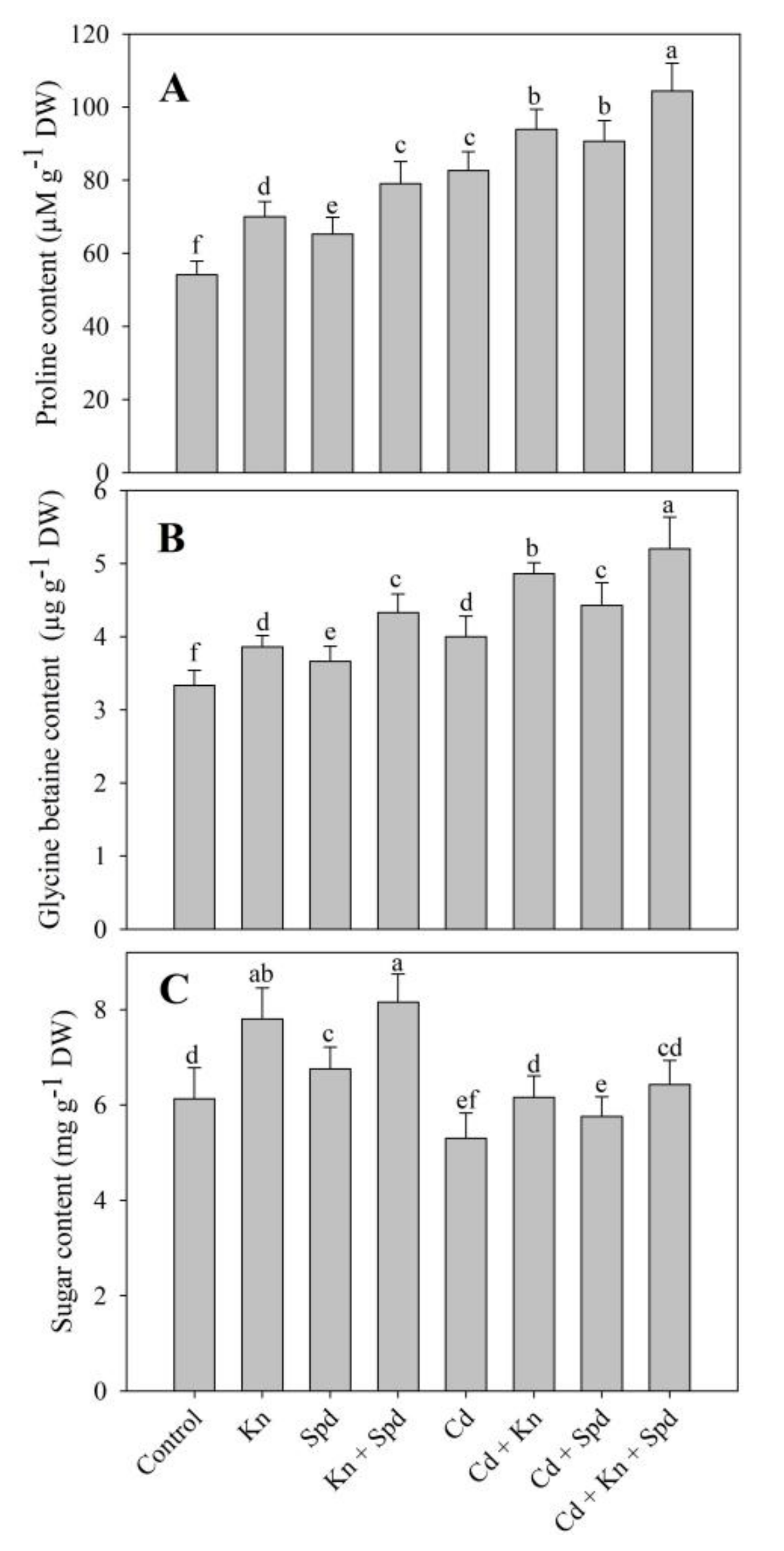 Biomolecules 10 00147 g003