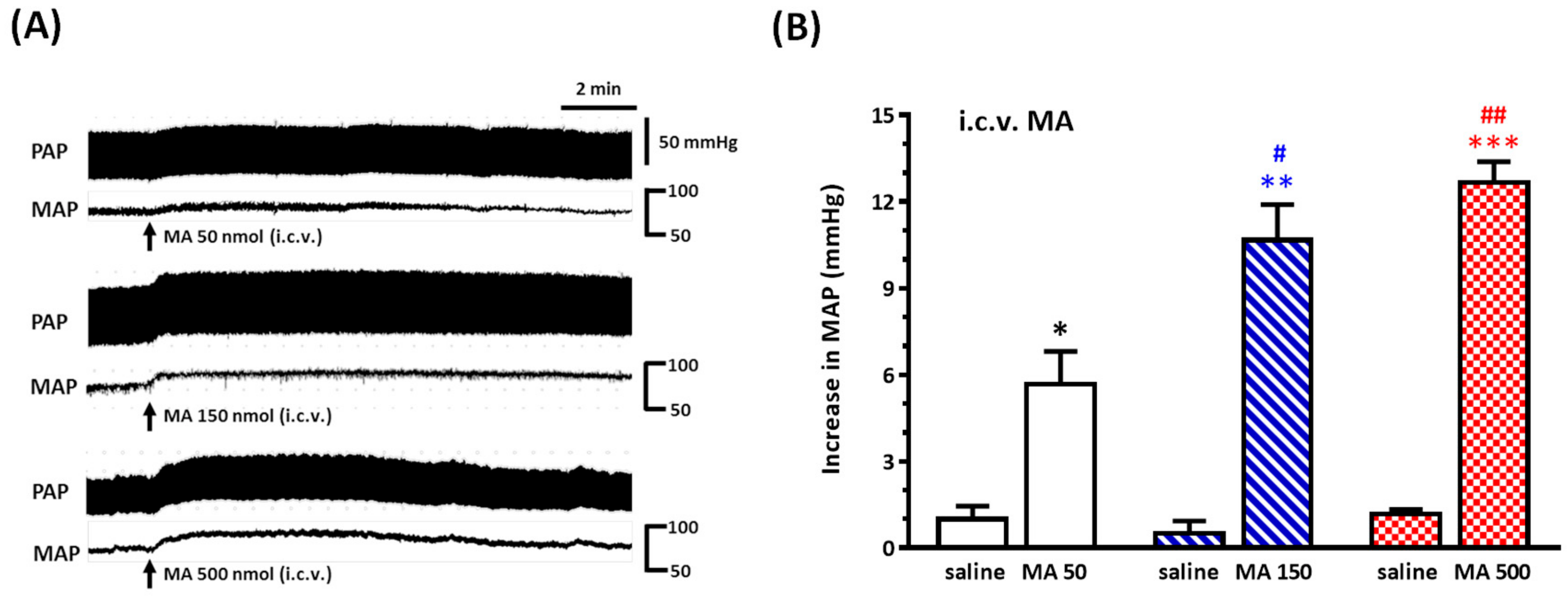 Biomolecules 10 00149 g003