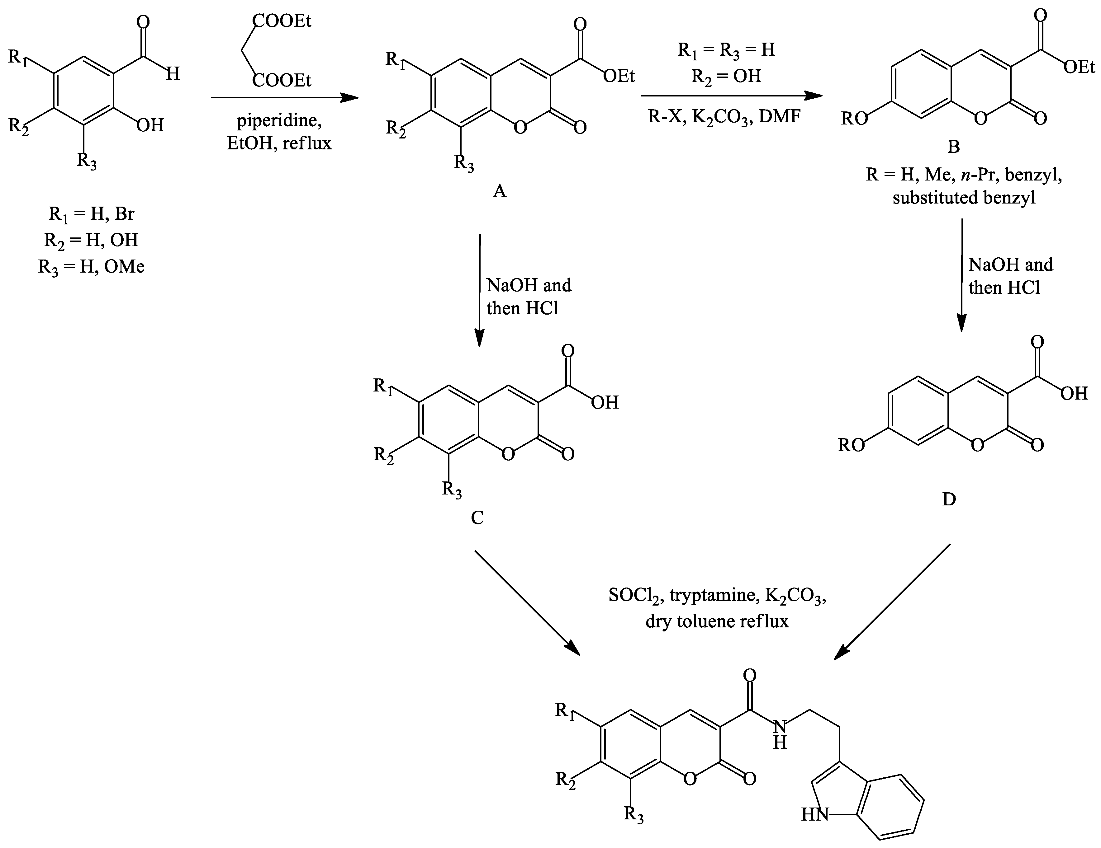 Biomolecules 10 00151 sch021 Biomolecules 10 00151 sch021