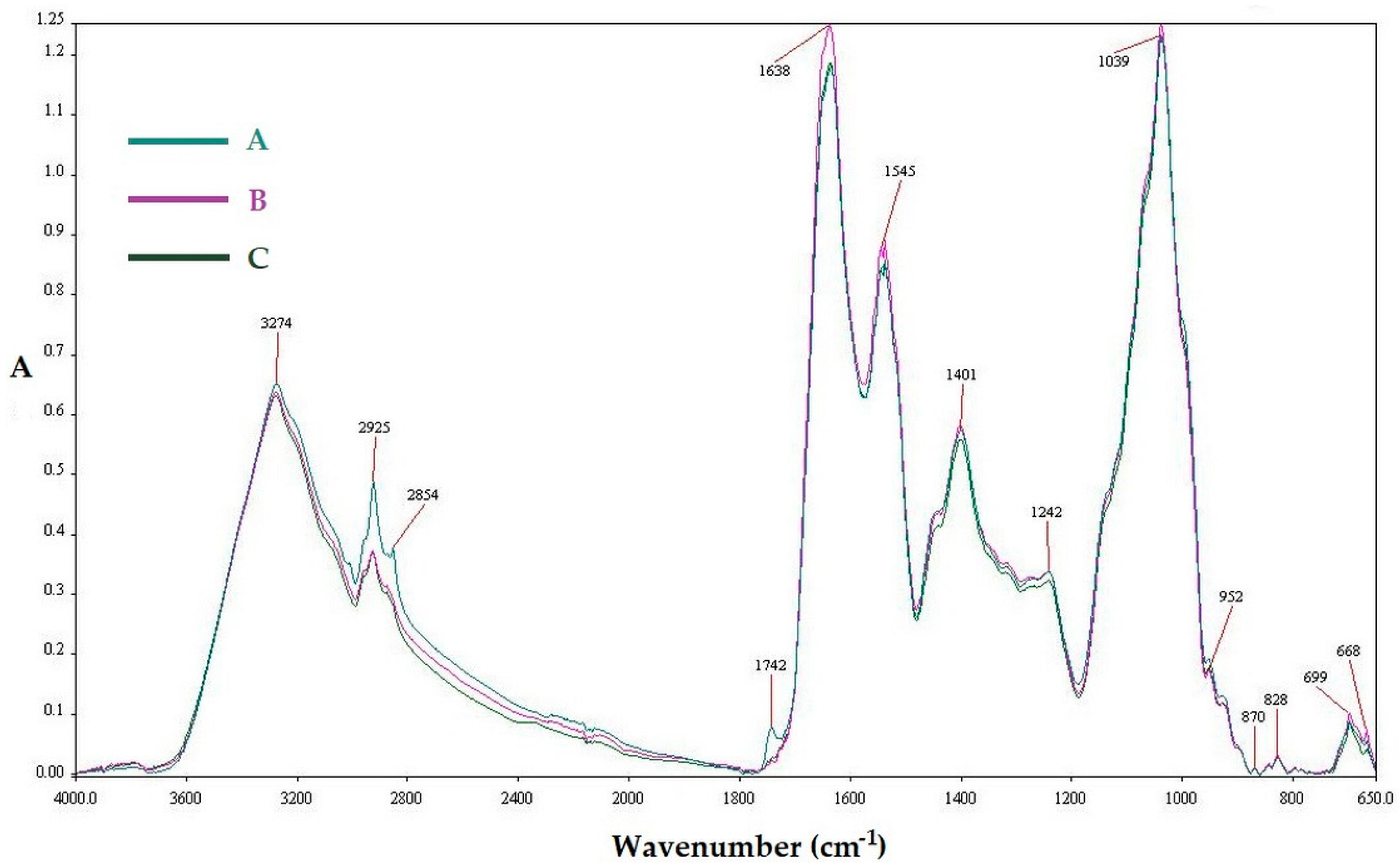 Biomolecules 10 00153 g001 Biomolecules 10 00153 g001