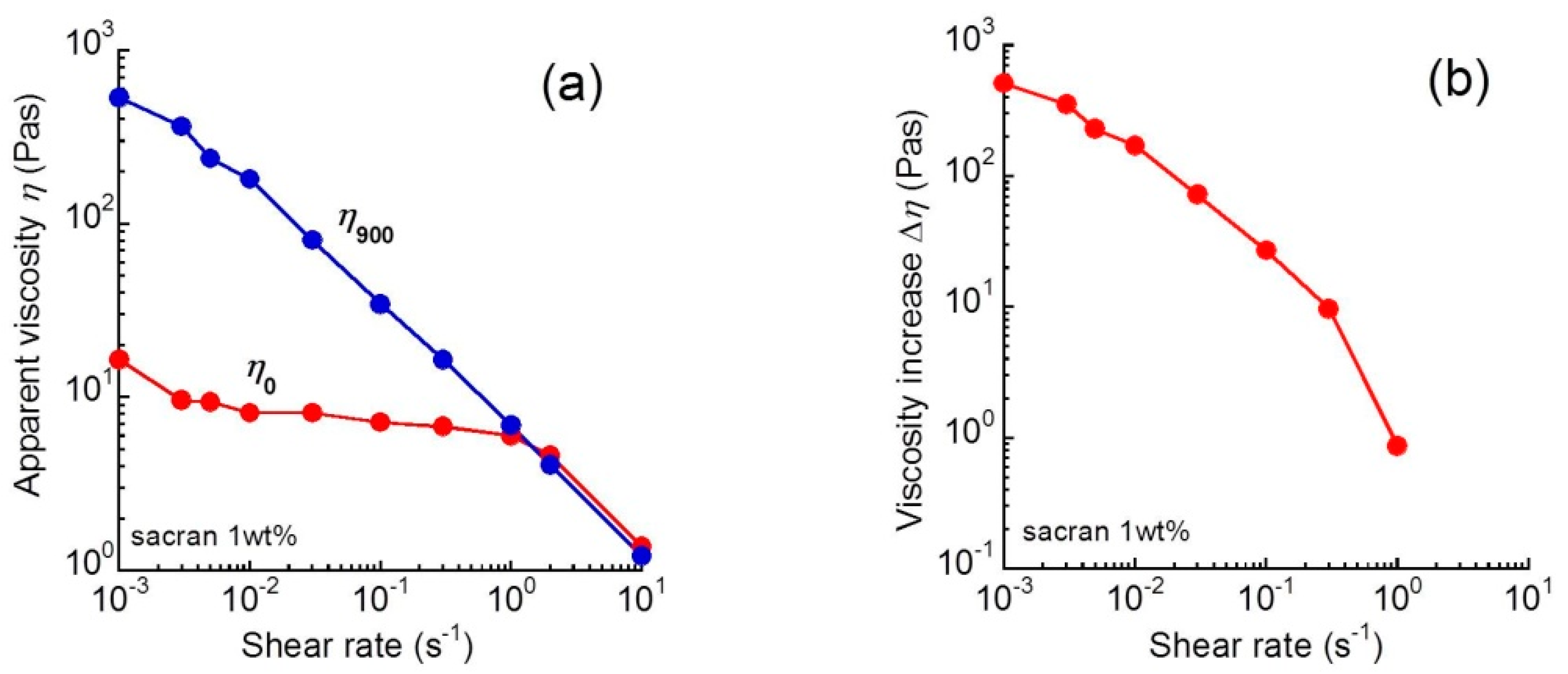 Biomolecules 10 00155 g002