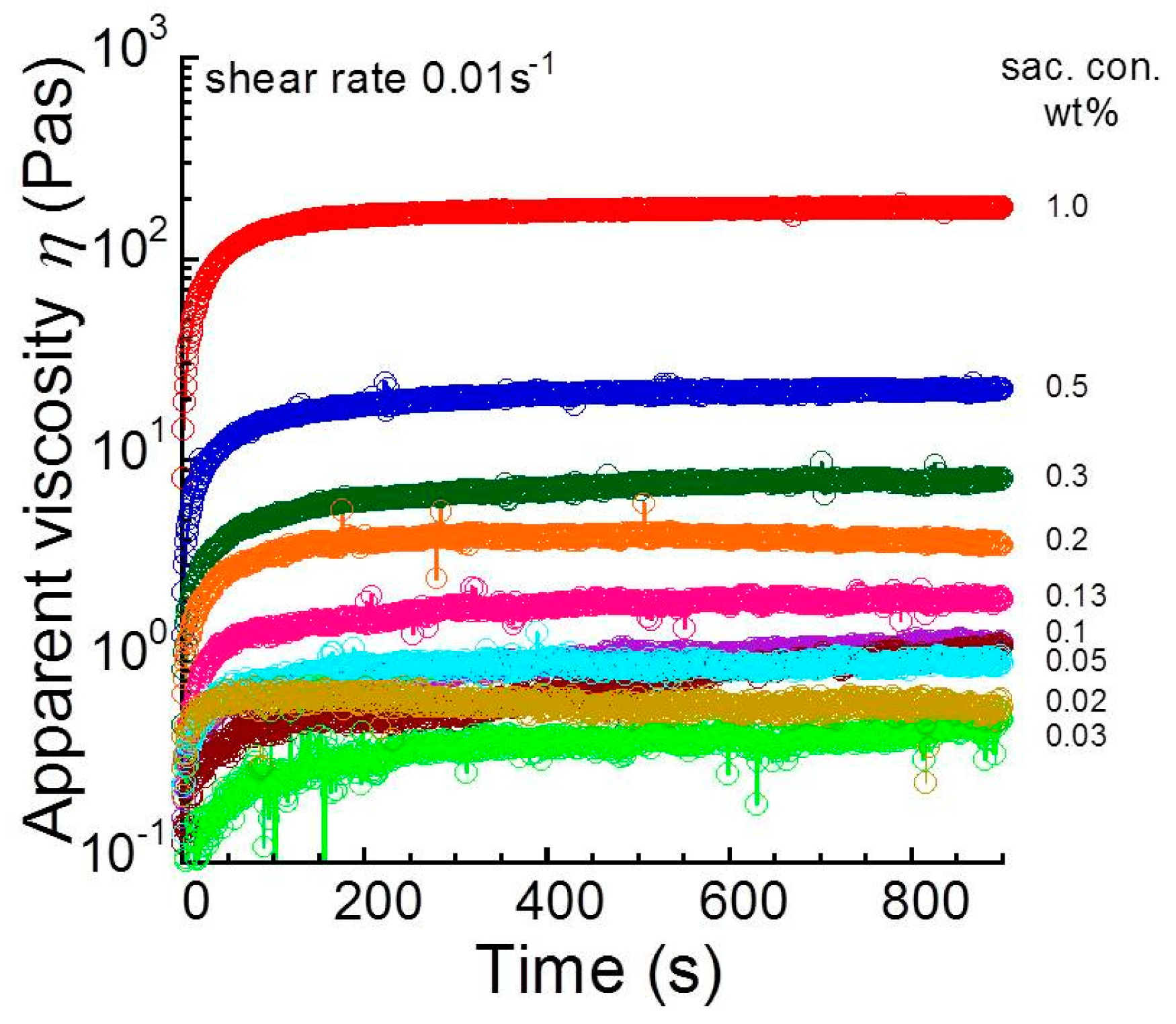 Biomolecules 10 00155 g003