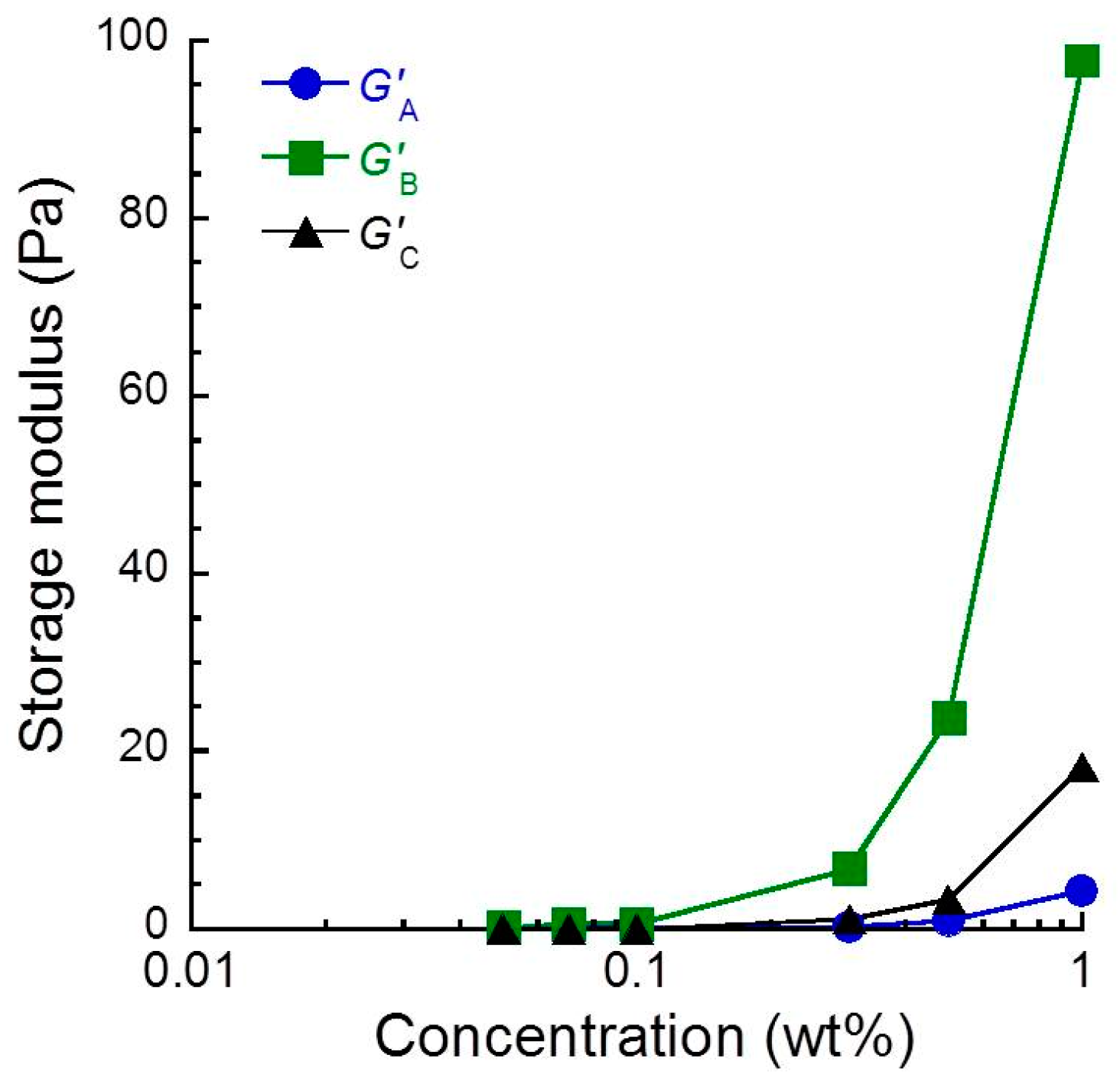 Biomolecules 10 00155 g006