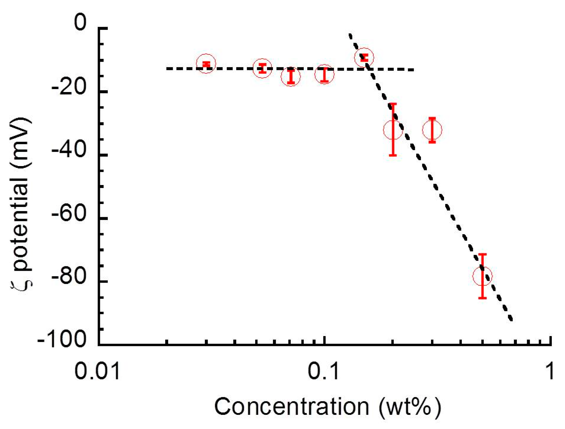Biomolecules 10 00155 g007