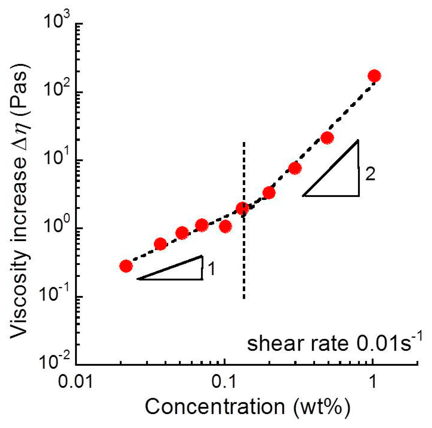 Biomolecules 10 00155 g008