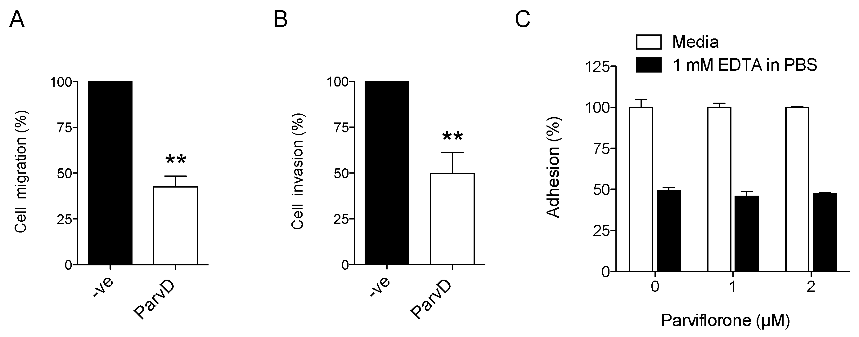 Biomolecules 10 00158 g005
