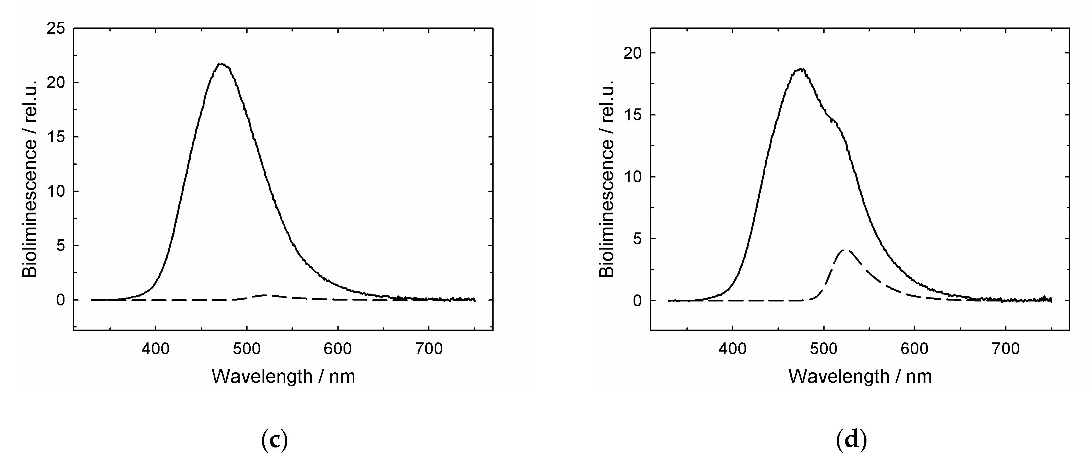 Biomolecules 10 00162 g003b Biomolecules 10 00162 g003b